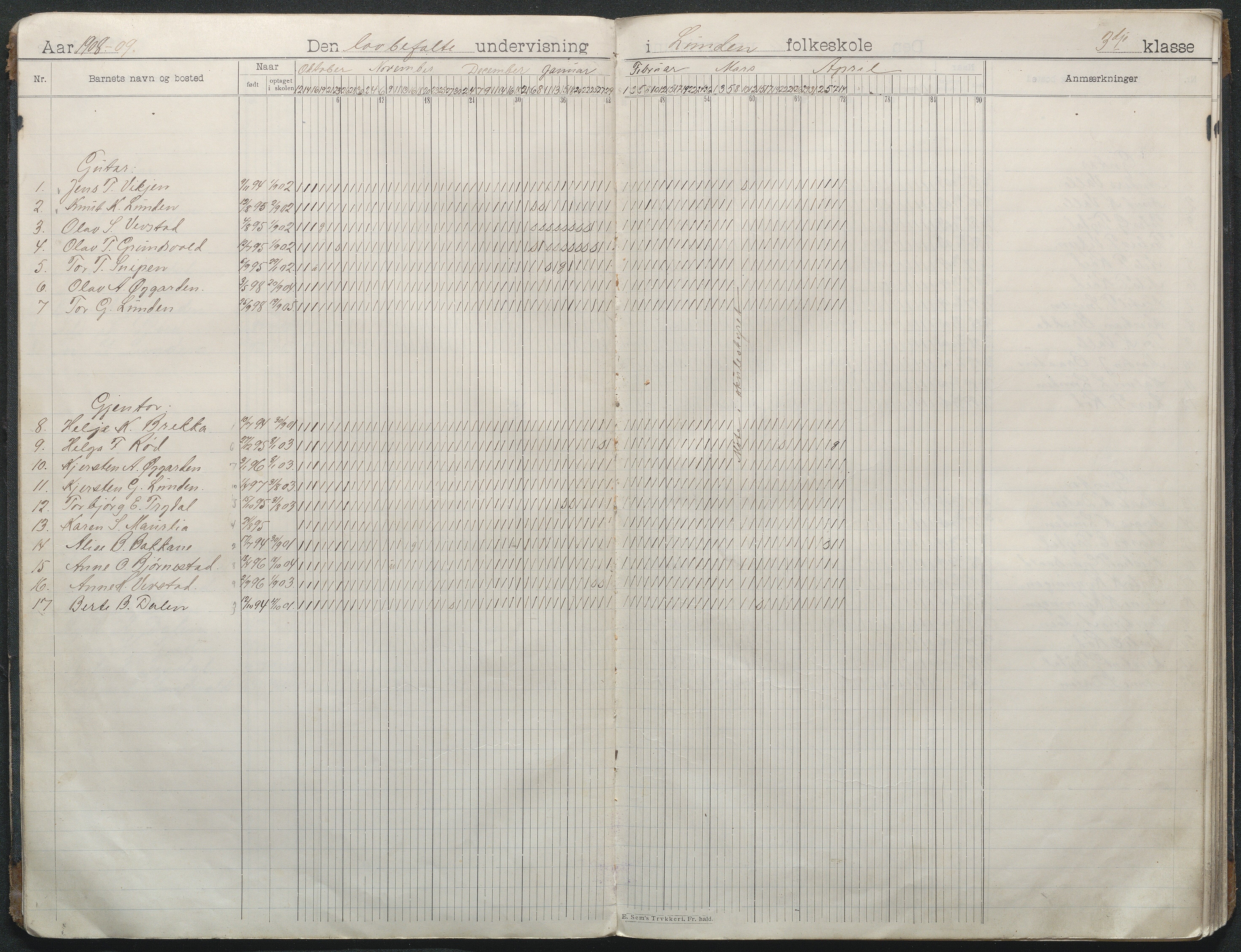 Gjerstad Kommune, Lunden Skole, AAKS/KA0911-550b/F01/L0003: Dagbok, 1906-1931