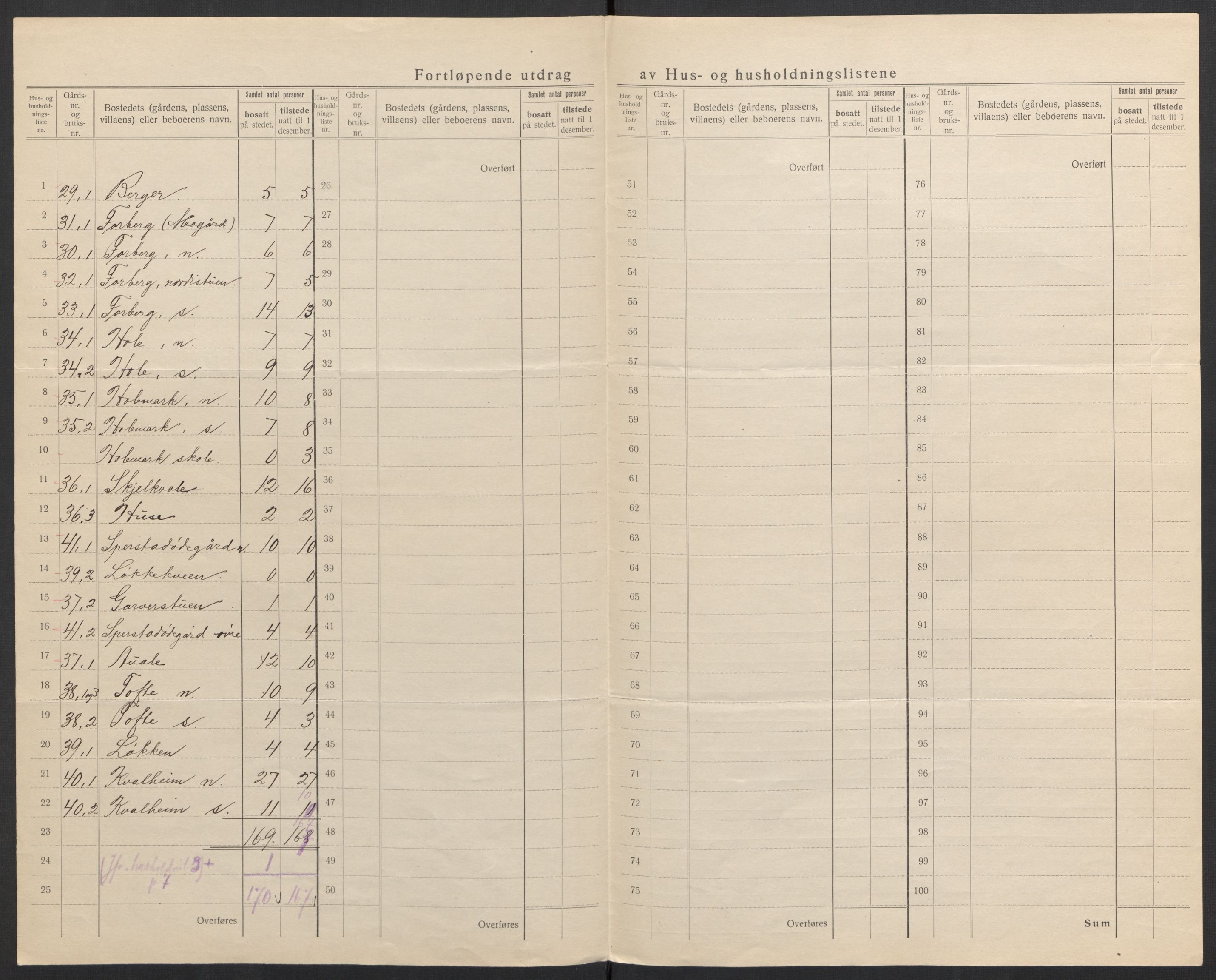 SAH, 1920 census for Skjåk, 1920, p. 16