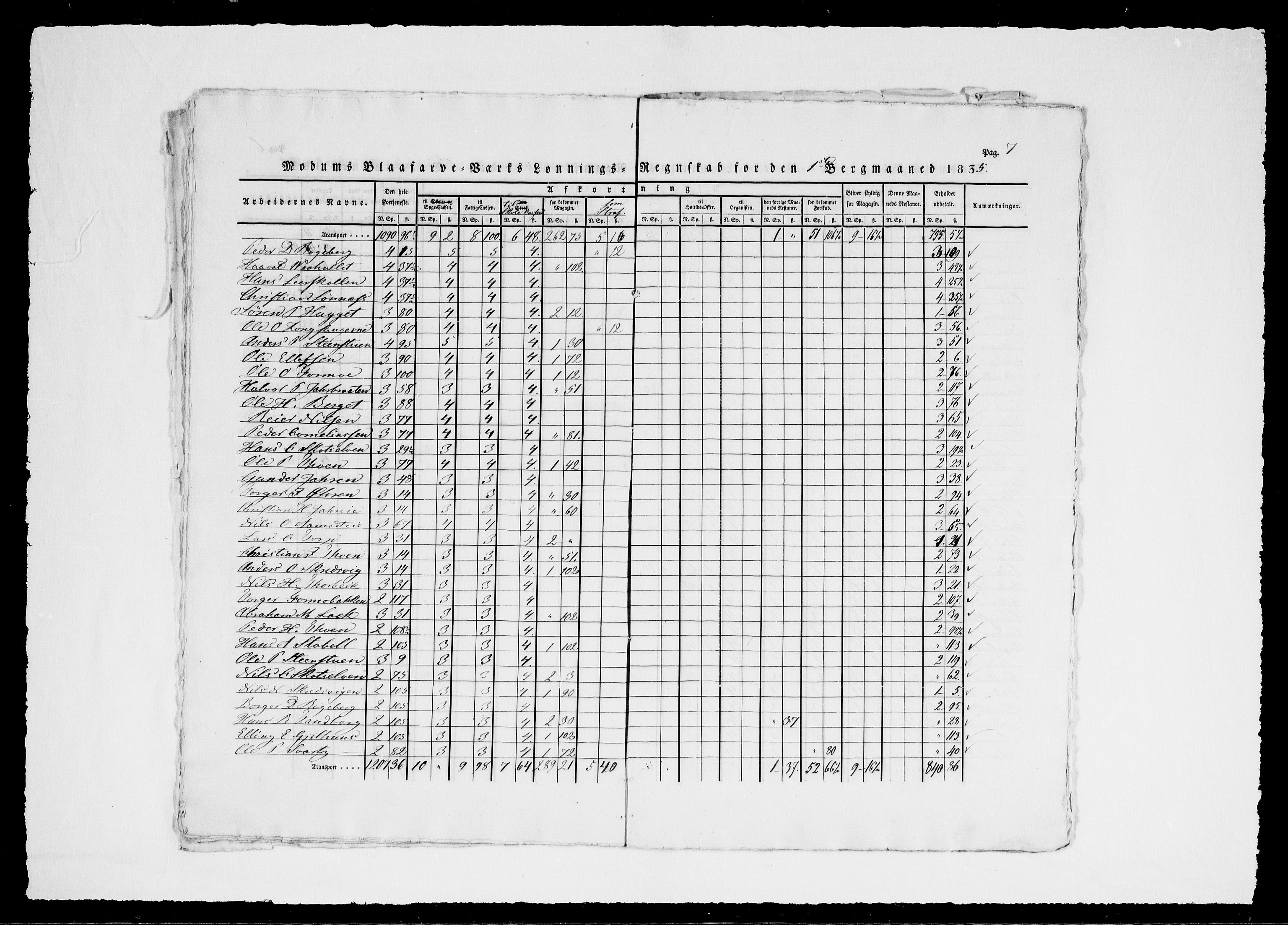 Modums Blaafarveværk, AV/RA-PA-0157/G/Gd/Gdd/L0275/0001: -- / Lønningsregnskap, 1835-1836, p. 10