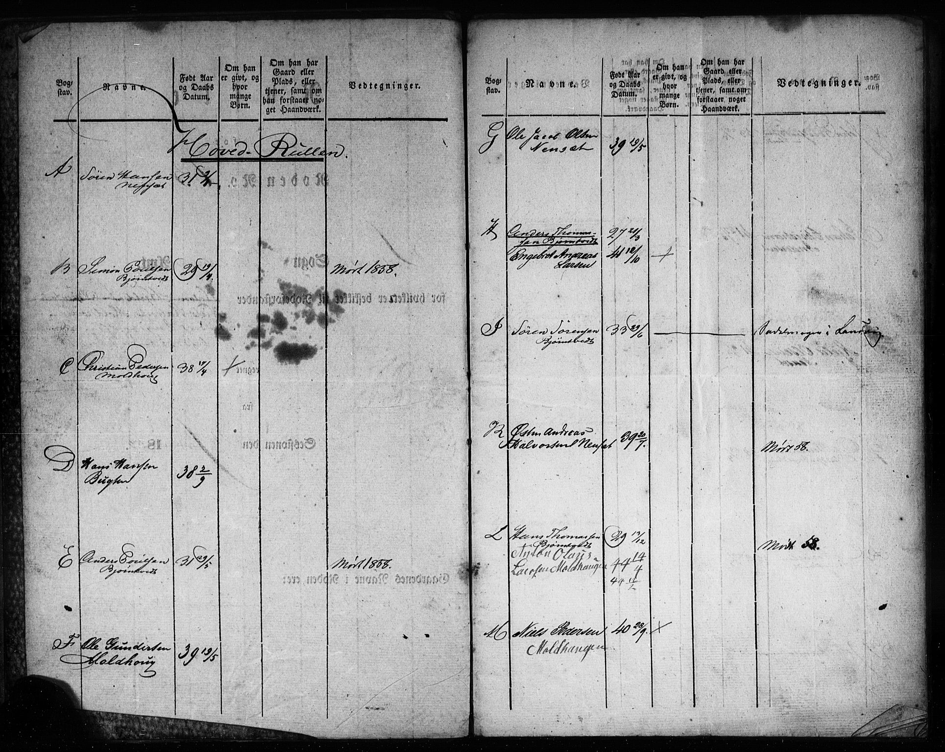 Porsgrunn innrulleringskontor, SAKO/A-829/F/Fd/L0001: Ruller for Solum, 1823-1908, p. 93