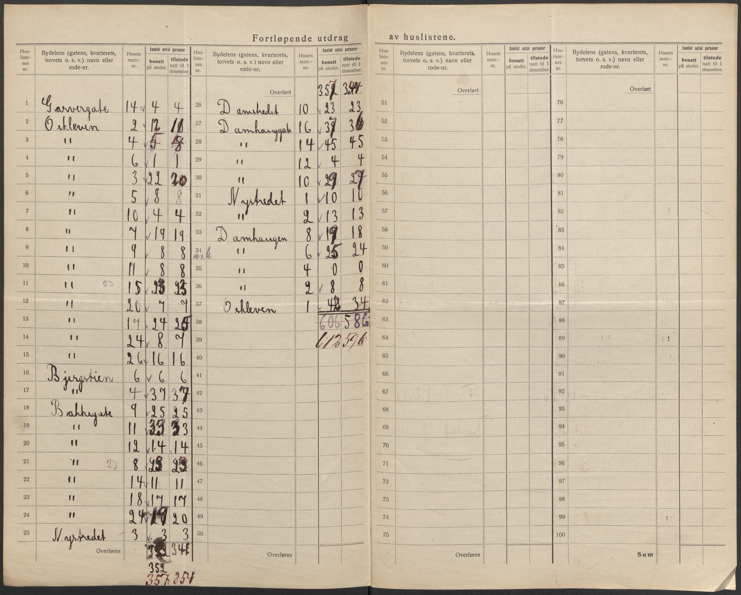 SAO, 1920 census for Fredrikshald, 1920, p. 55