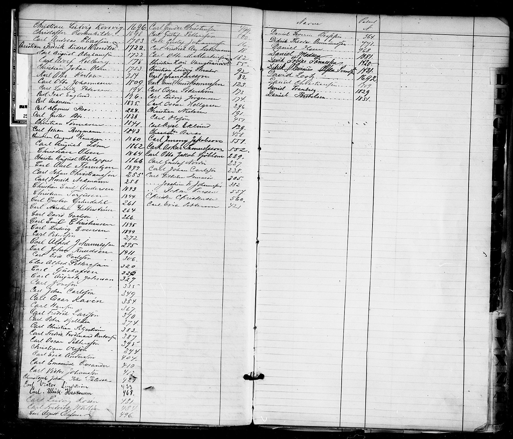 Kristiansand mønstringskrets, SAK/2031-0015/F/Fa/L0005: Annotasjonsrulle nr 1-1920 med register, I-3, 1870-1880, p. 5