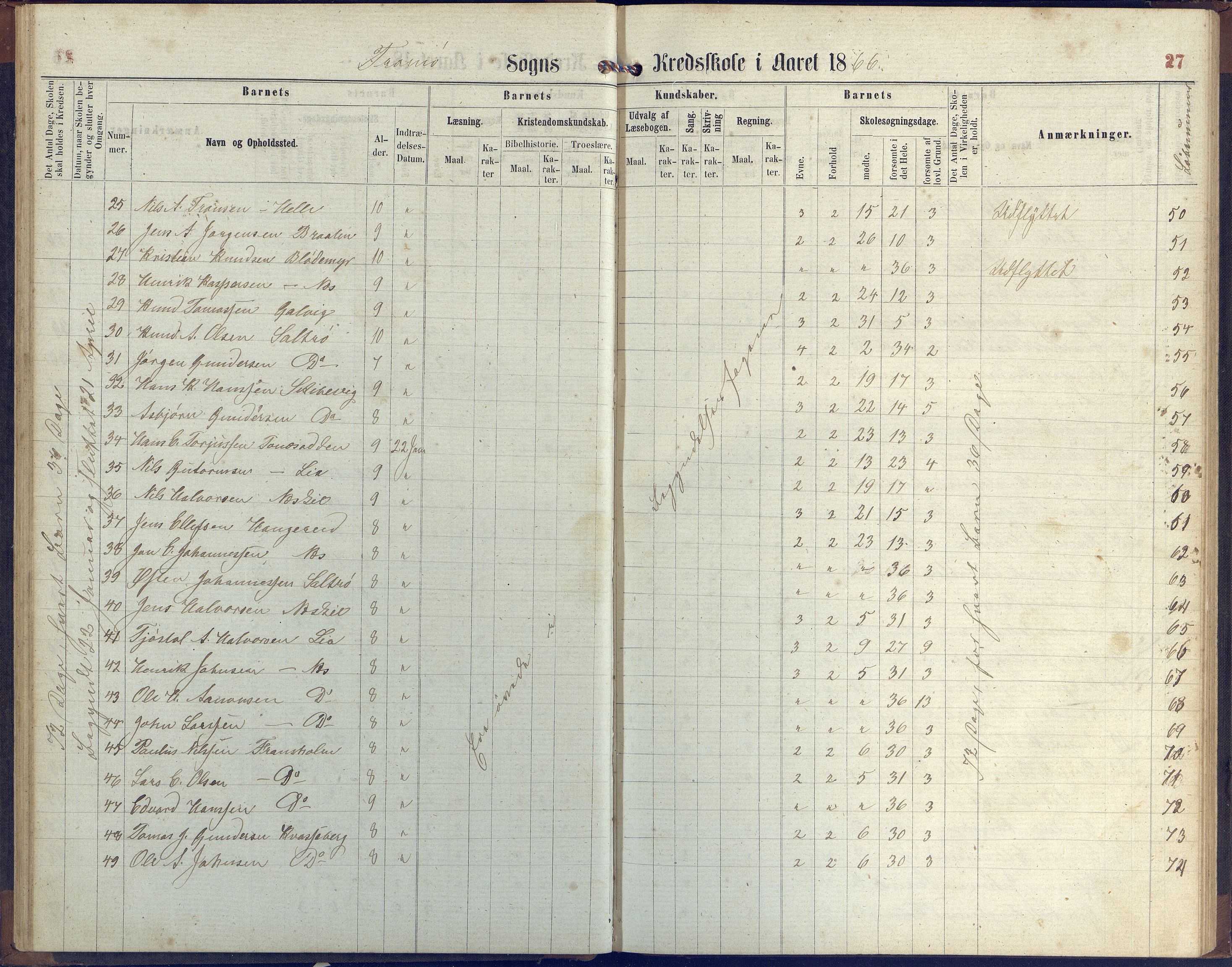 Stokken kommune, AAKS/KA0917-PK/04/04c/L0006: Skoleprotokoll  Stokken, 1863-1879, p. 27