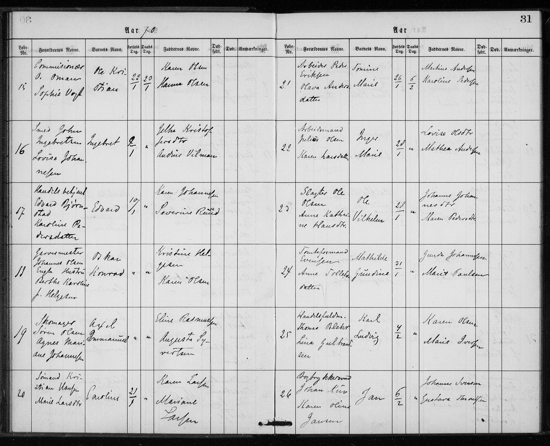 Rikshospitalet prestekontor Kirkebøker, SAO/A-10309b/K/L0002/0003: Baptism register no. 2.3, 1868-1876, p. 31
