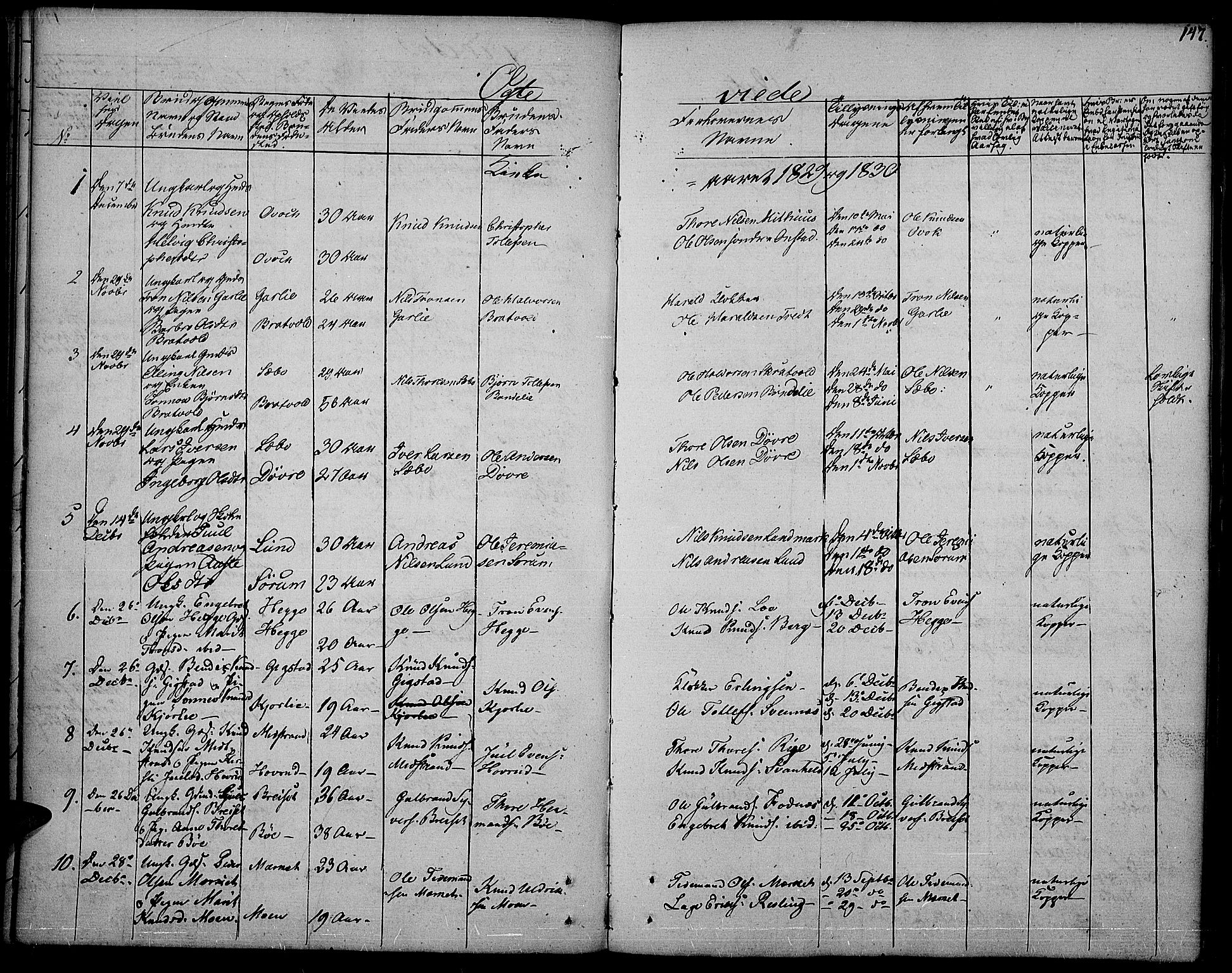 Nord-Aurdal prestekontor, SAH/PREST-132/H/Ha/Haa/L0003: Parish register (official) no. 3, 1828-1841, p. 147
