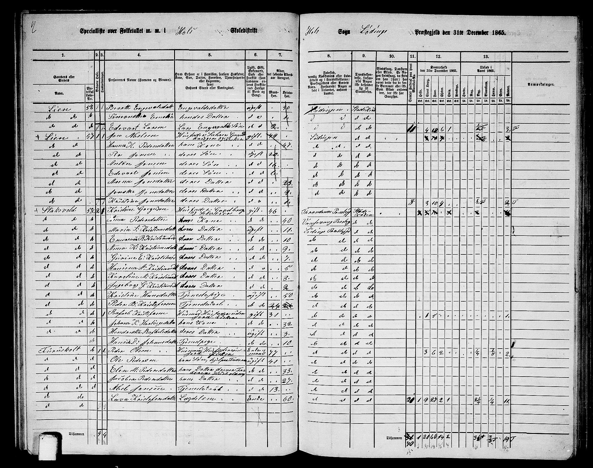 RA, 1865 census for Lødingen, 1865, p. 56