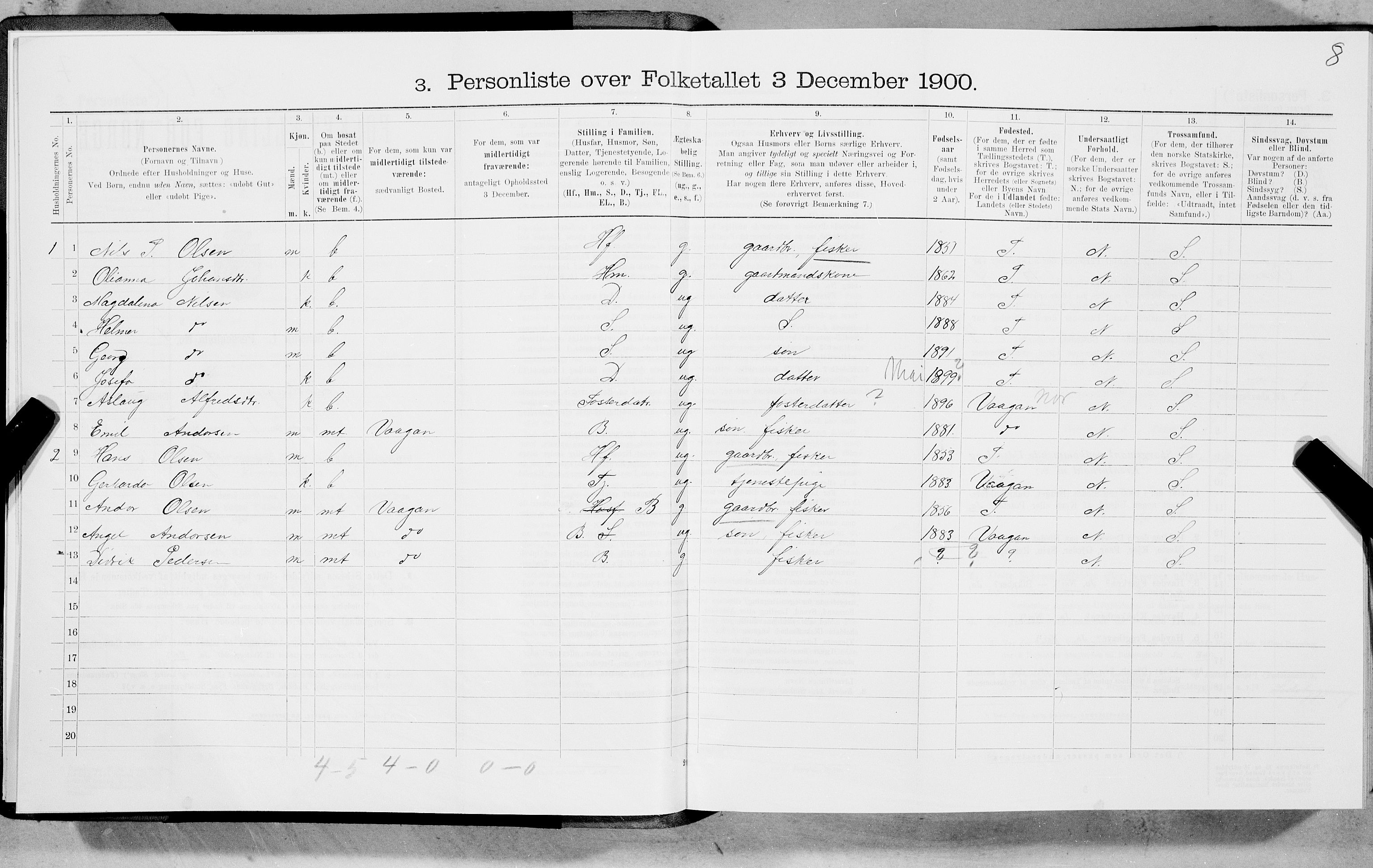 SAT, 1900 census for Lødingen, 1900, p. 8