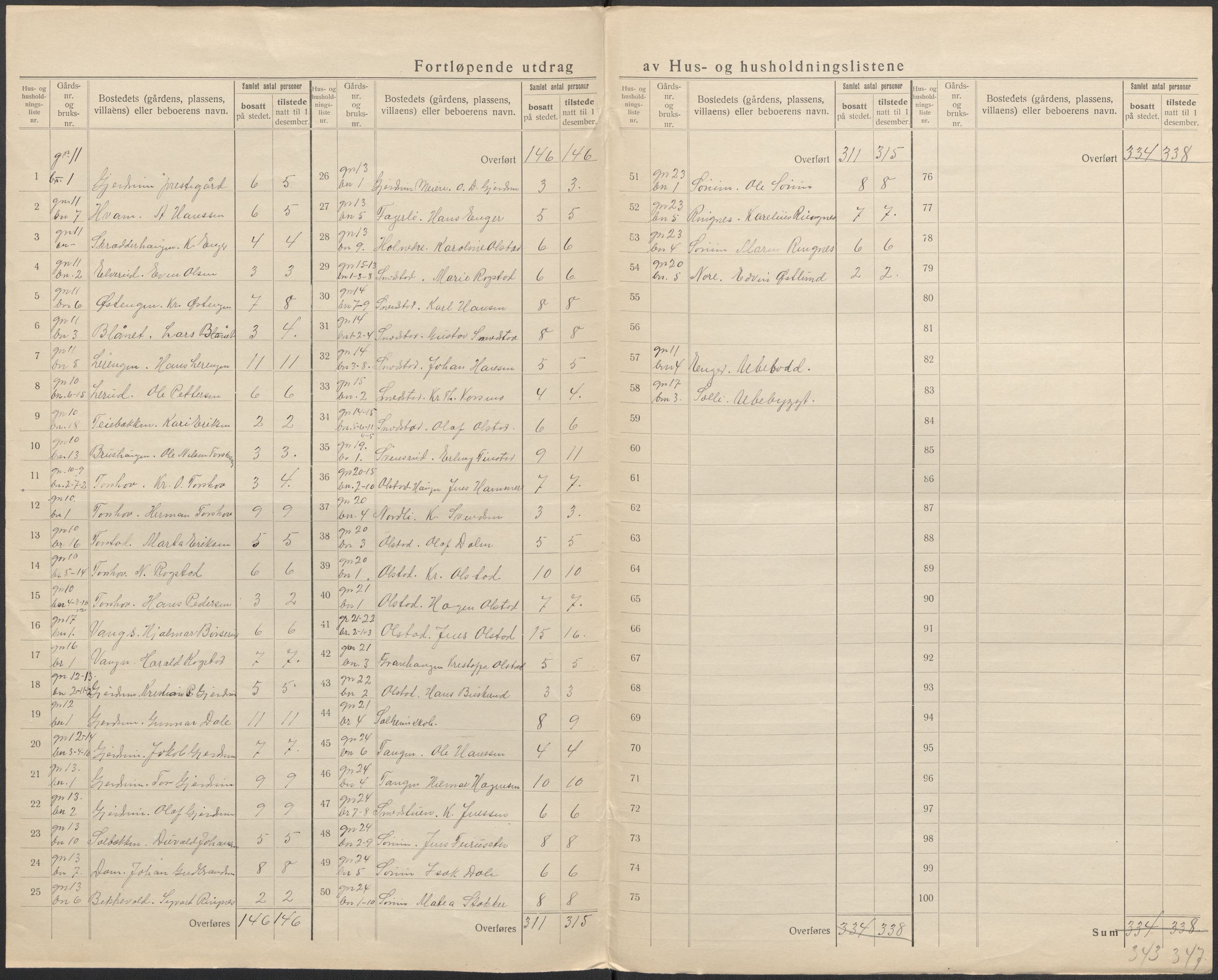 SAO, 1920 census for Gjerdrum, 1920, p. 6