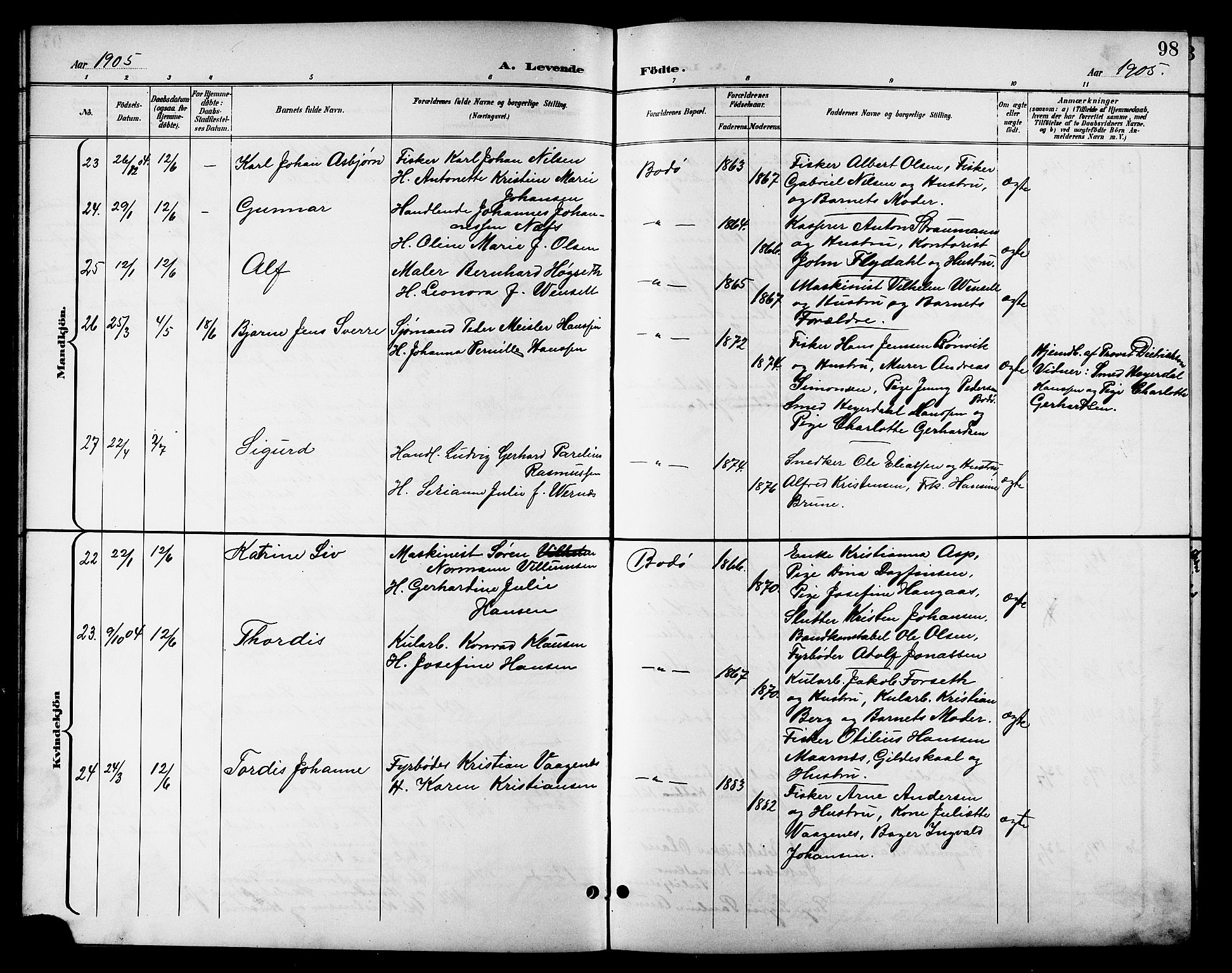 Ministerialprotokoller, klokkerbøker og fødselsregistre - Nordland, AV/SAT-A-1459/801/L0033: Parish register (copy) no. 801C08, 1898-1910, p. 98