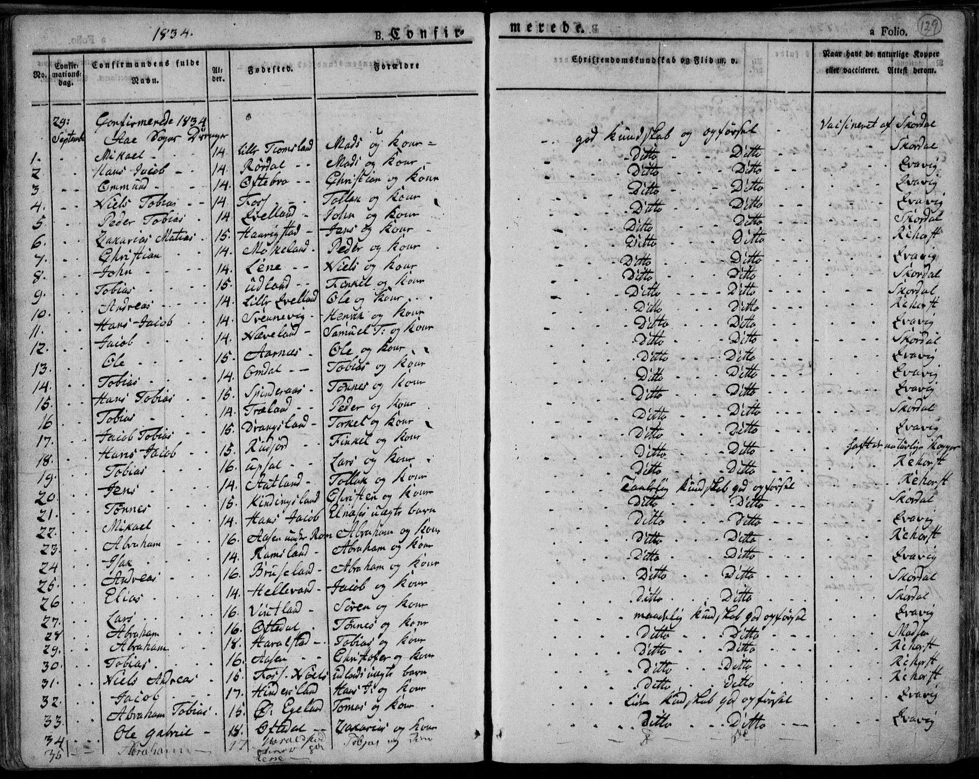 Lyngdal sokneprestkontor, AV/SAK-1111-0029/F/Fa/Fac/L0007: Parish register (official) no. A 7, 1825-1838, p. 129