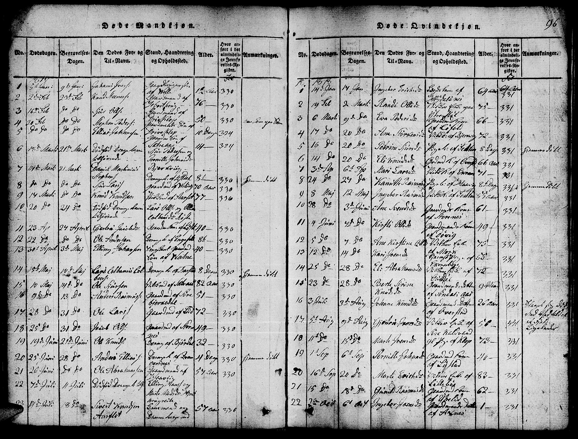 Ministerialprotokoller, klokkerbøker og fødselsregistre - Møre og Romsdal, AV/SAT-A-1454/511/L0155: Parish register (copy) no. 511C01, 1817-1829, p. 96