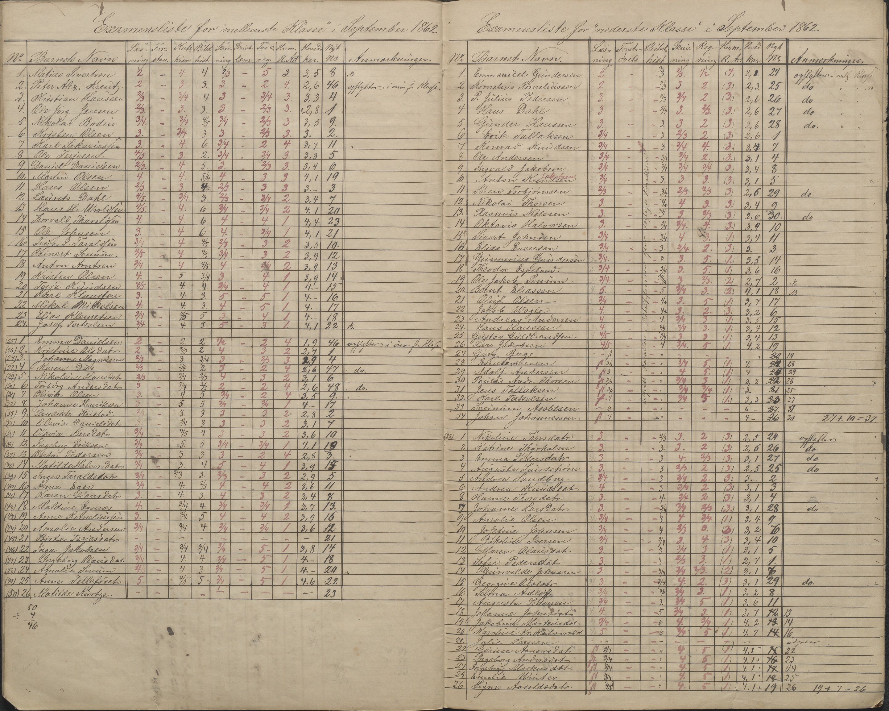 Arendal kommune, Katalog I, AAKS/KA0906-PK-I/07/L0086: Avganseksamenslister, 1855-1862