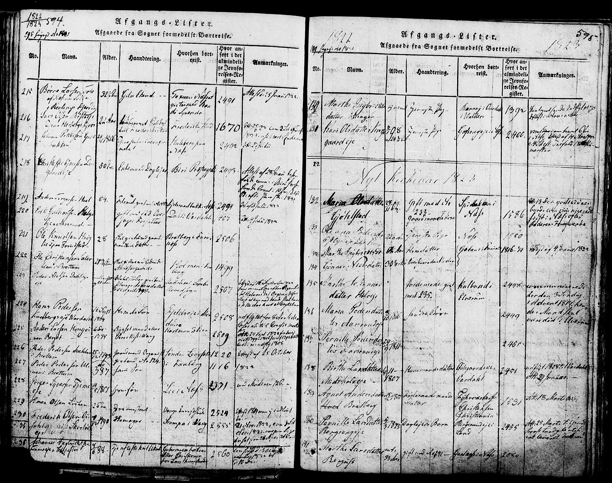 Ringsaker prestekontor, SAH/PREST-014/K/Ka/L0005: Parish register (official) no. 5, 1814-1826, p. 594-595