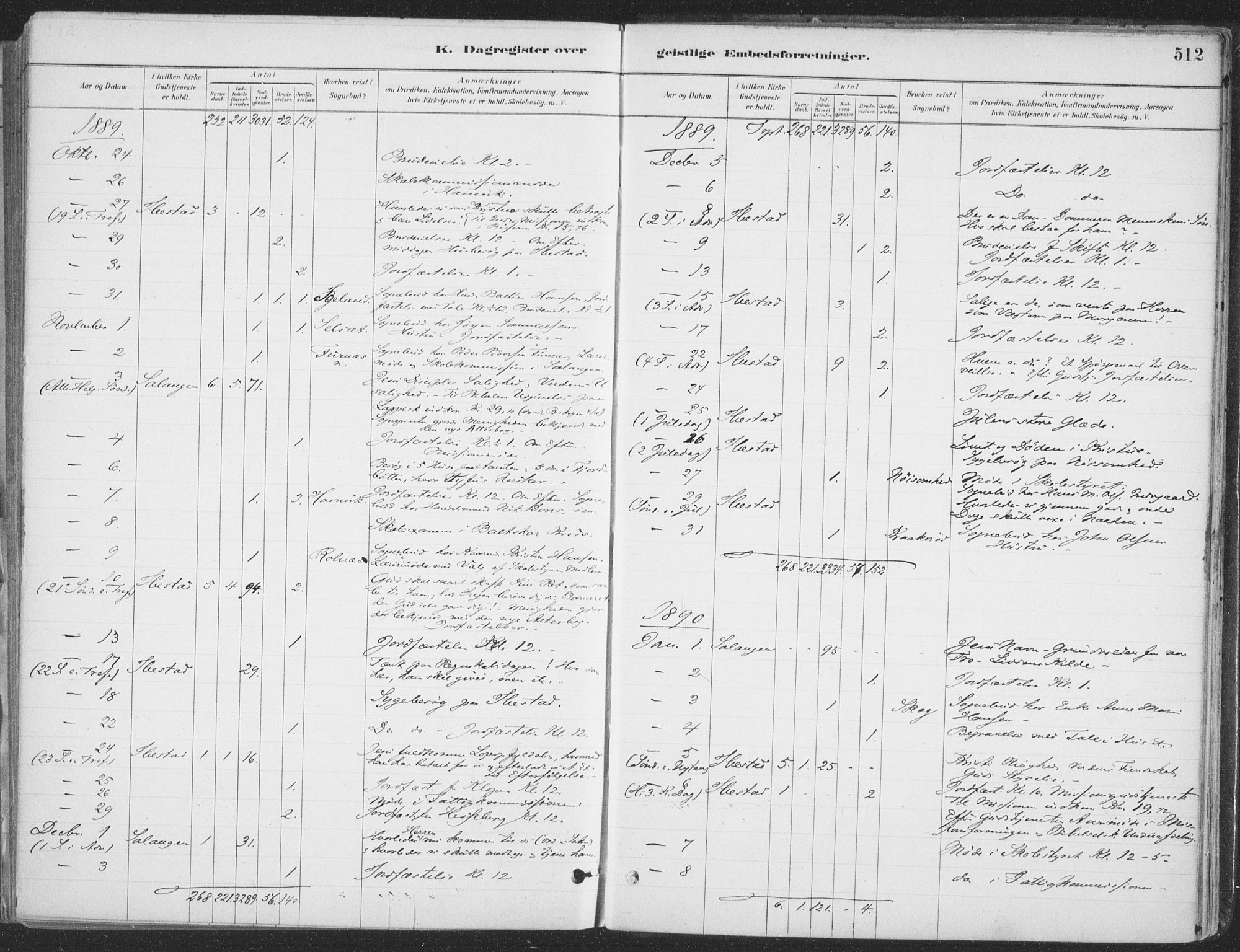 Ibestad sokneprestembete, SATØ/S-0077/H/Ha/Haa/L0011kirke: Parish register (official) no. 11, 1880-1889, p. 512