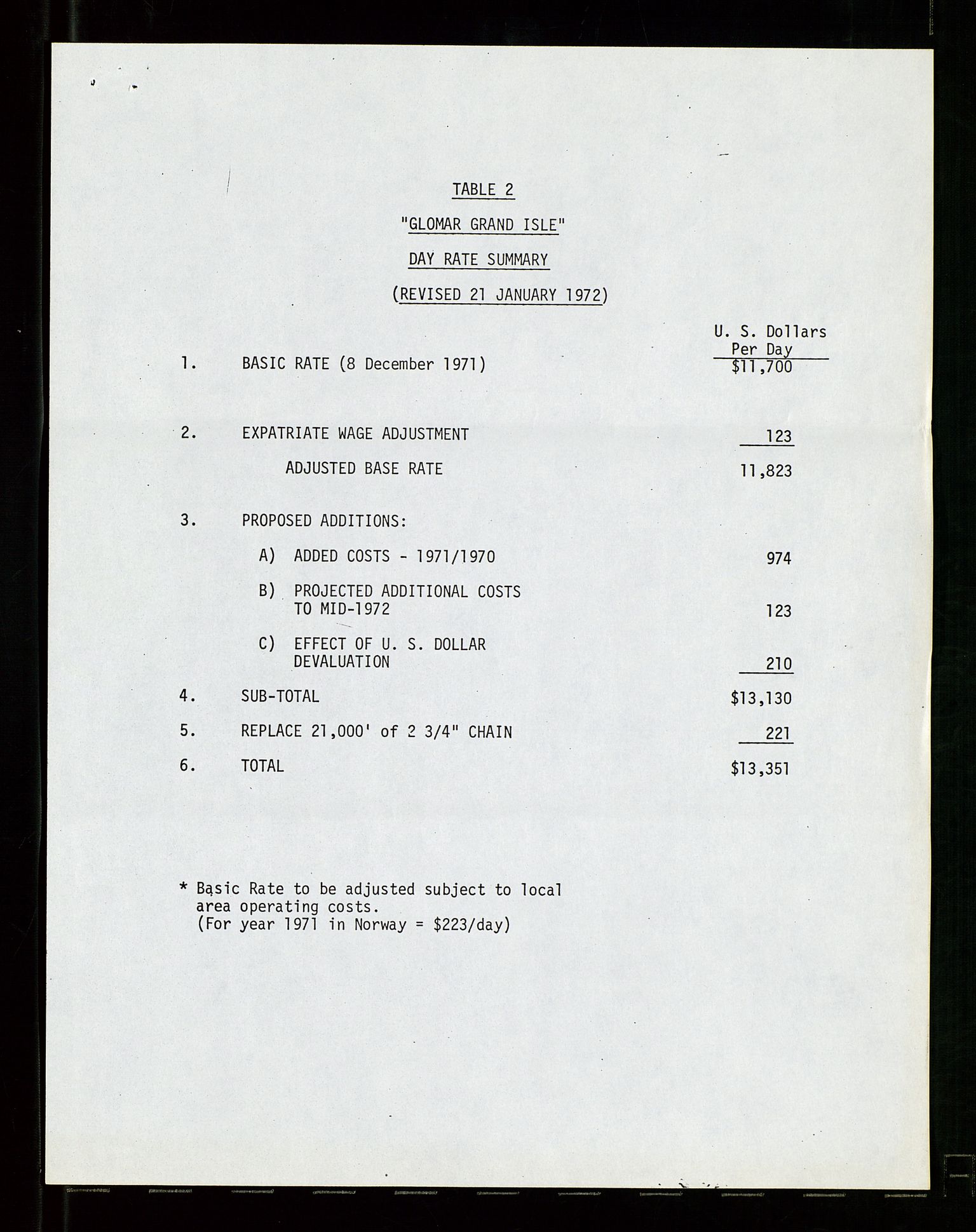 Pa 1512 - Esso Exploration and Production Norway Inc., AV/SAST-A-101917/E/Ea/L0020: Kontrakter og avtaler, 1966-1974, p. 58