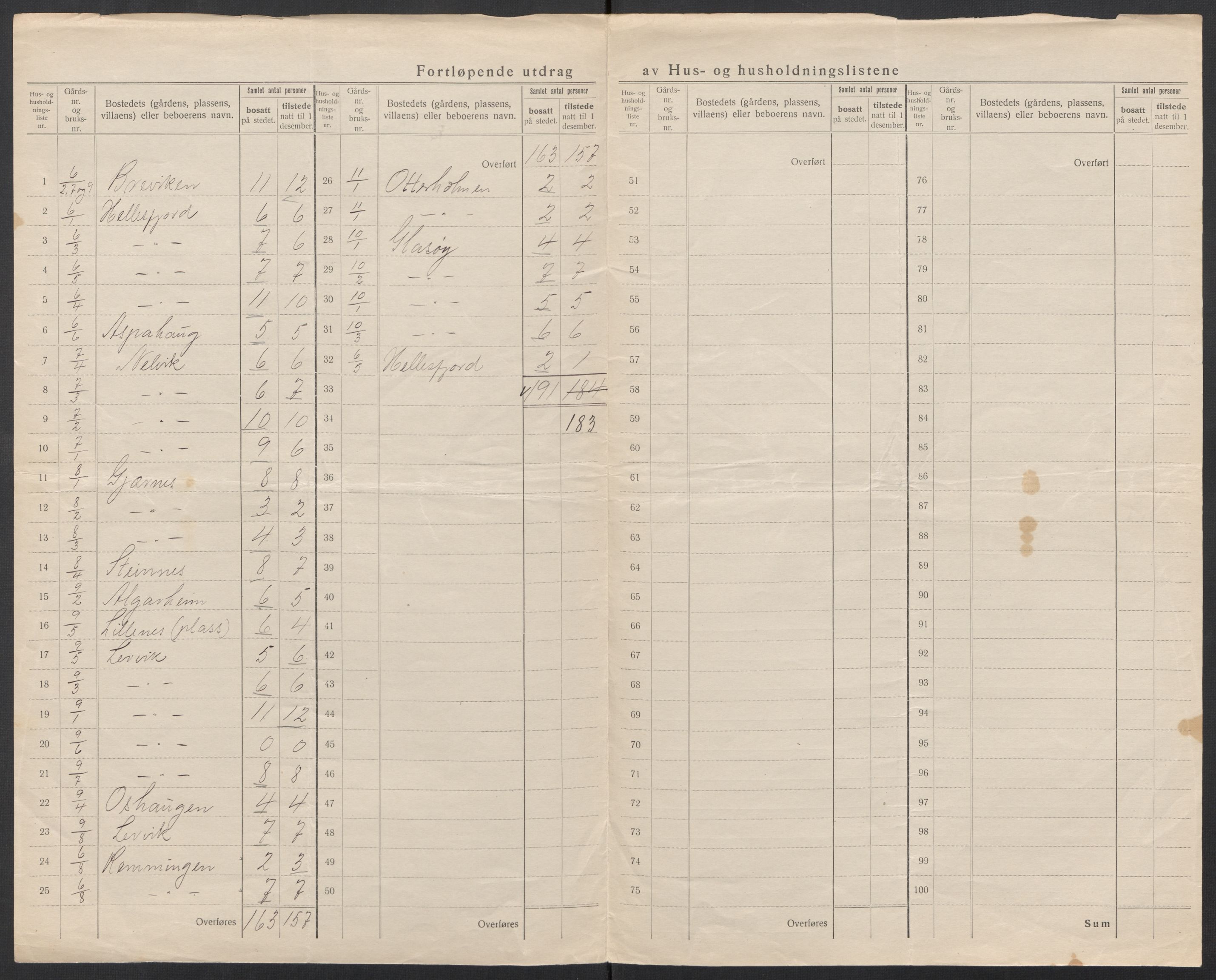 SAT, 1920 census for Edøy, 1920, p. 14