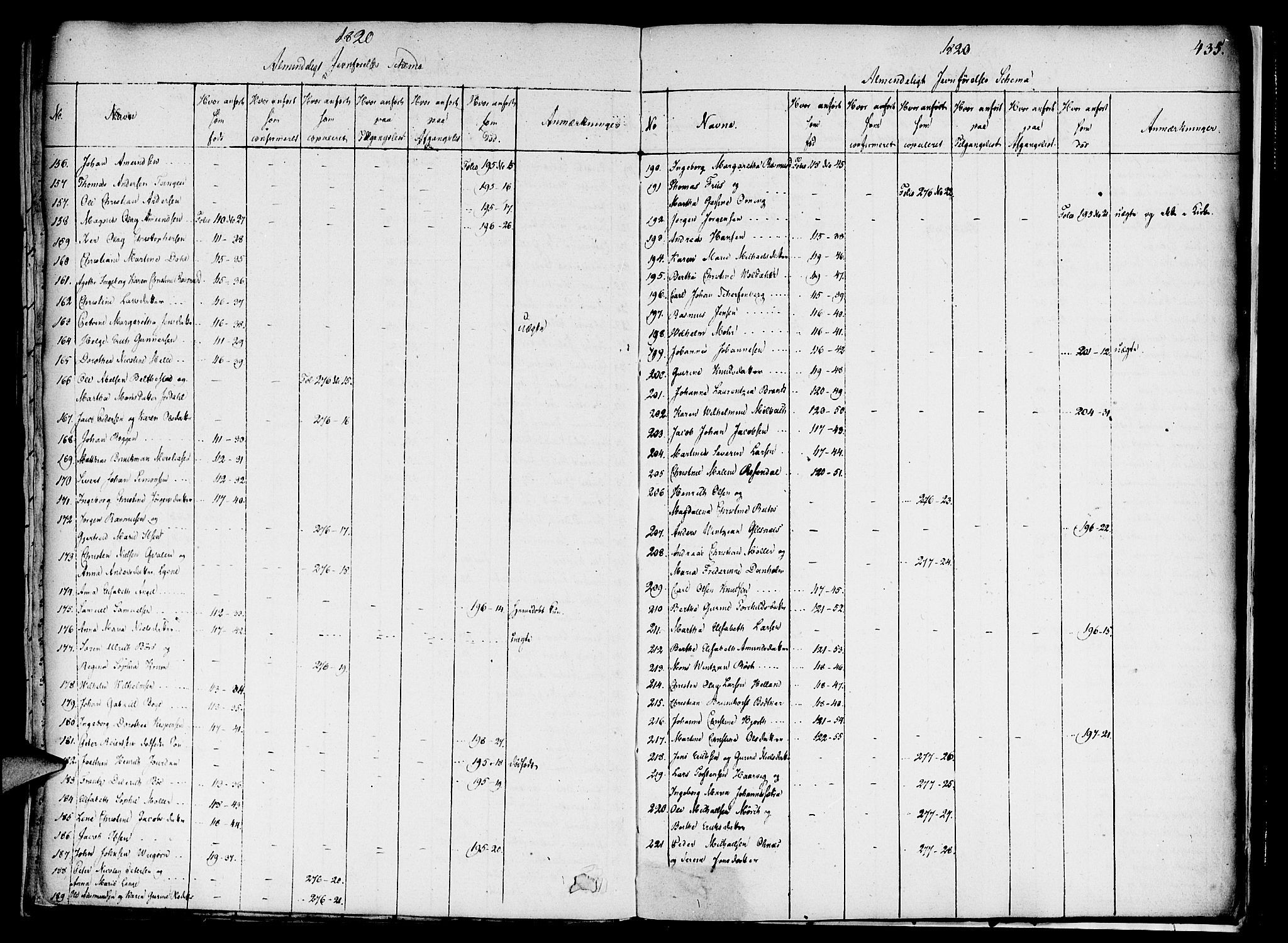 Nykirken Sokneprestembete, AV/SAB-A-77101/H/Haa/L0011: Parish register (official) no. A 11, 1816-1821, p. 435