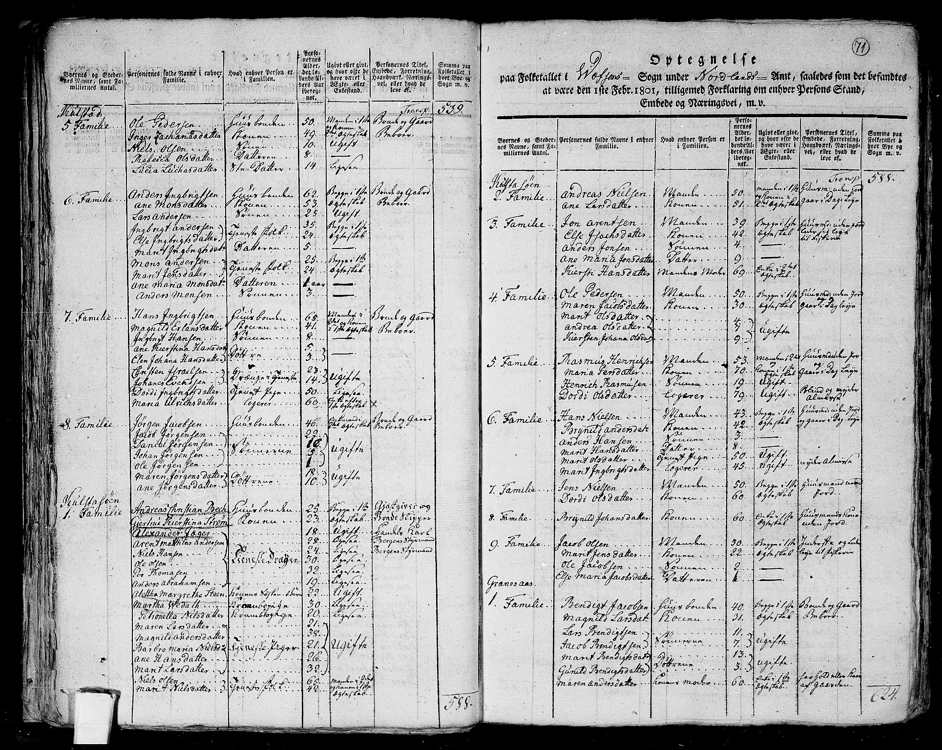 RA, 1801 census for 1824P Vefsn, 1801, p. 70b-71a