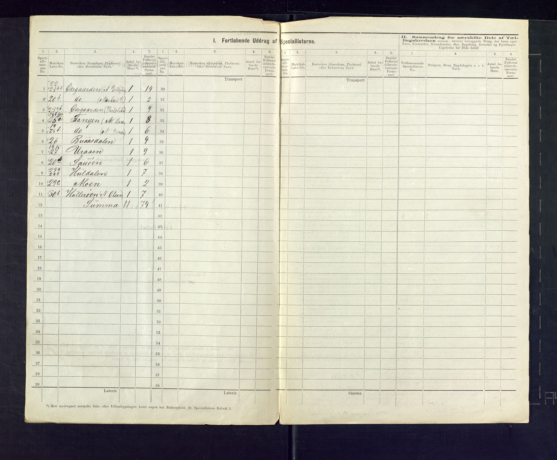 SAKO, 1875 census for 0816P Sannidal, 1875, p. 7