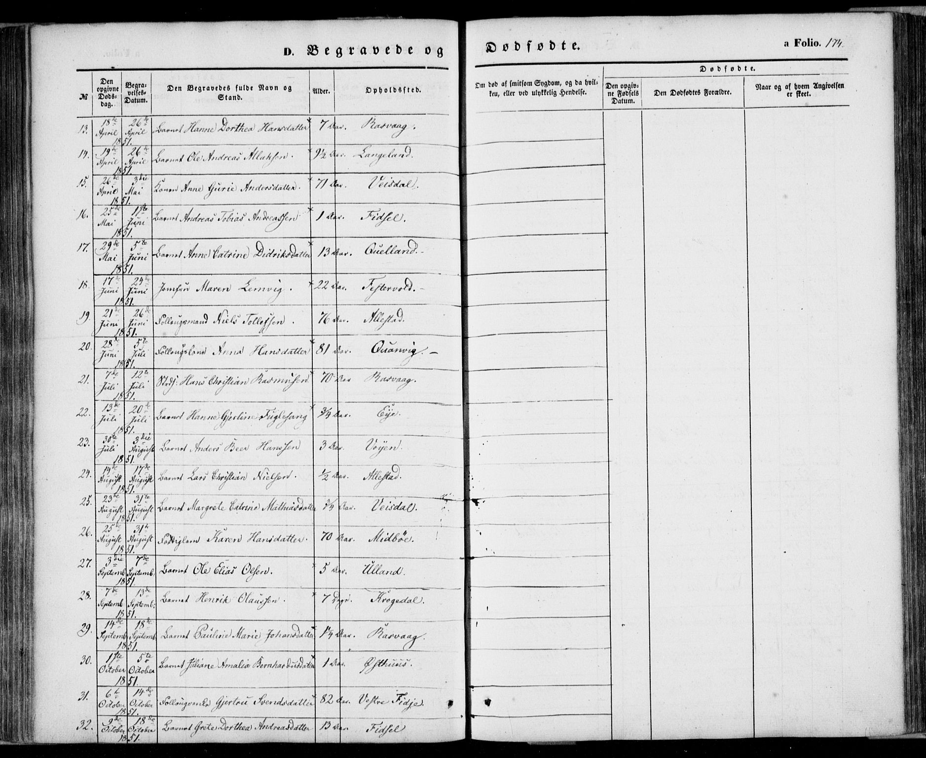 Flekkefjord sokneprestkontor, SAK/1111-0012/F/Fa/Fab/L0004: Parish register (official) no. A 4, 1850-1875, p. 174