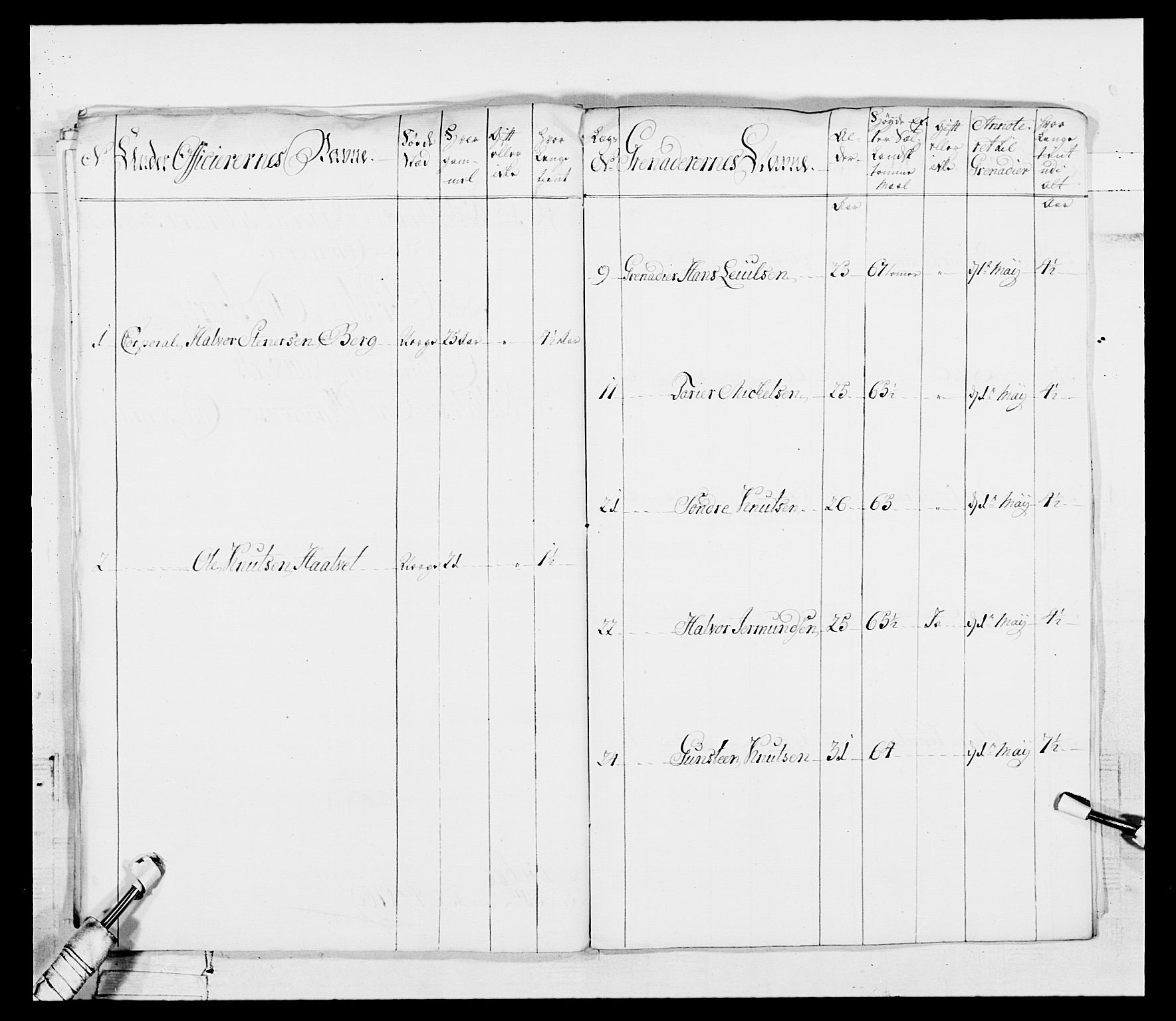 Generalitets- og kommissariatskollegiet, Det kongelige norske kommissariatskollegium, AV/RA-EA-5420/E/Eh/L0101: 1. Vesterlenske nasjonale infanteriregiment, 1766-1777, p. 76