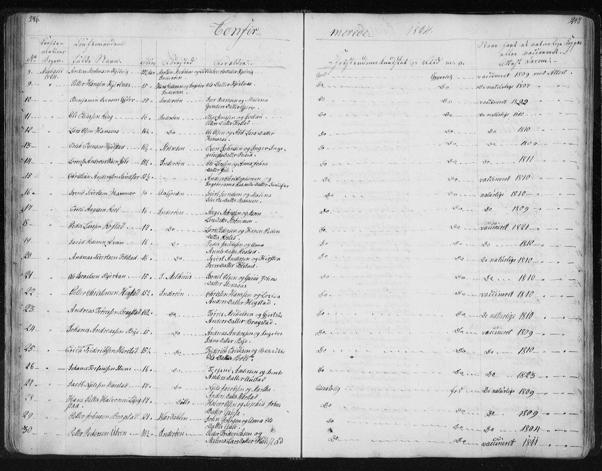 Ministerialprotokoller, klokkerbøker og fødselsregistre - Nord-Trøndelag, SAT/A-1458/730/L0276: Parish register (official) no. 730A05, 1822-1830, p. 246-247