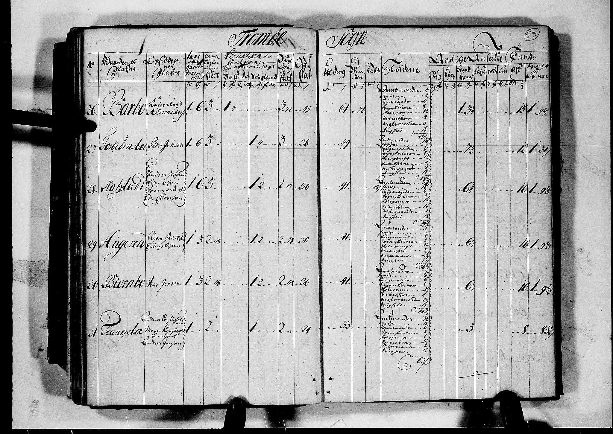 Rentekammeret inntil 1814, Realistisk ordnet avdeling, AV/RA-EA-4070/N/Nb/Nbf/L0124: Nedenes matrikkelprotokoll, 1723, p. 52b-53a