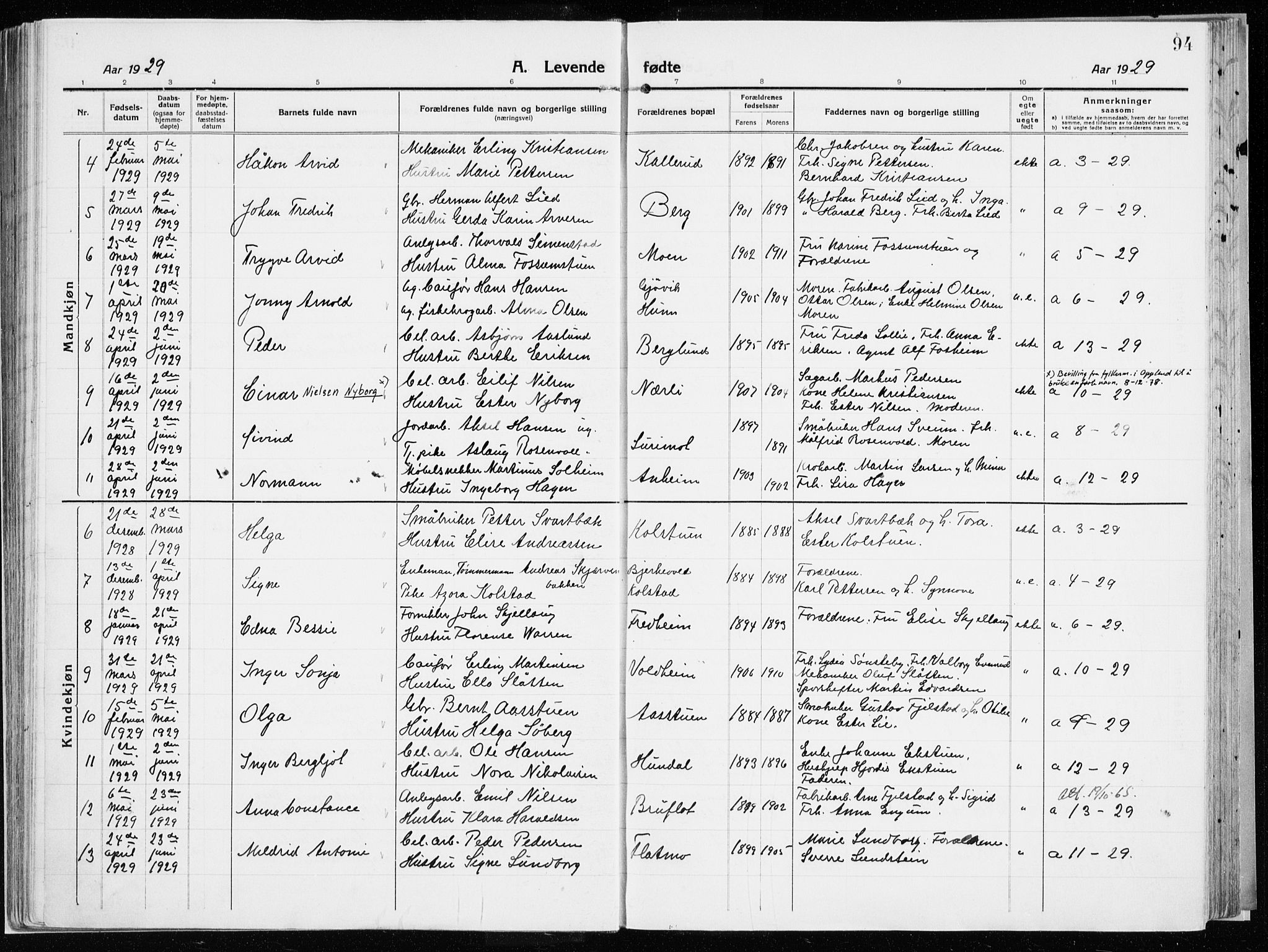 Vardal prestekontor, SAH/PREST-100/H/Ha/Haa/L0017: Parish register (official) no. 17, 1915-1929, p. 94