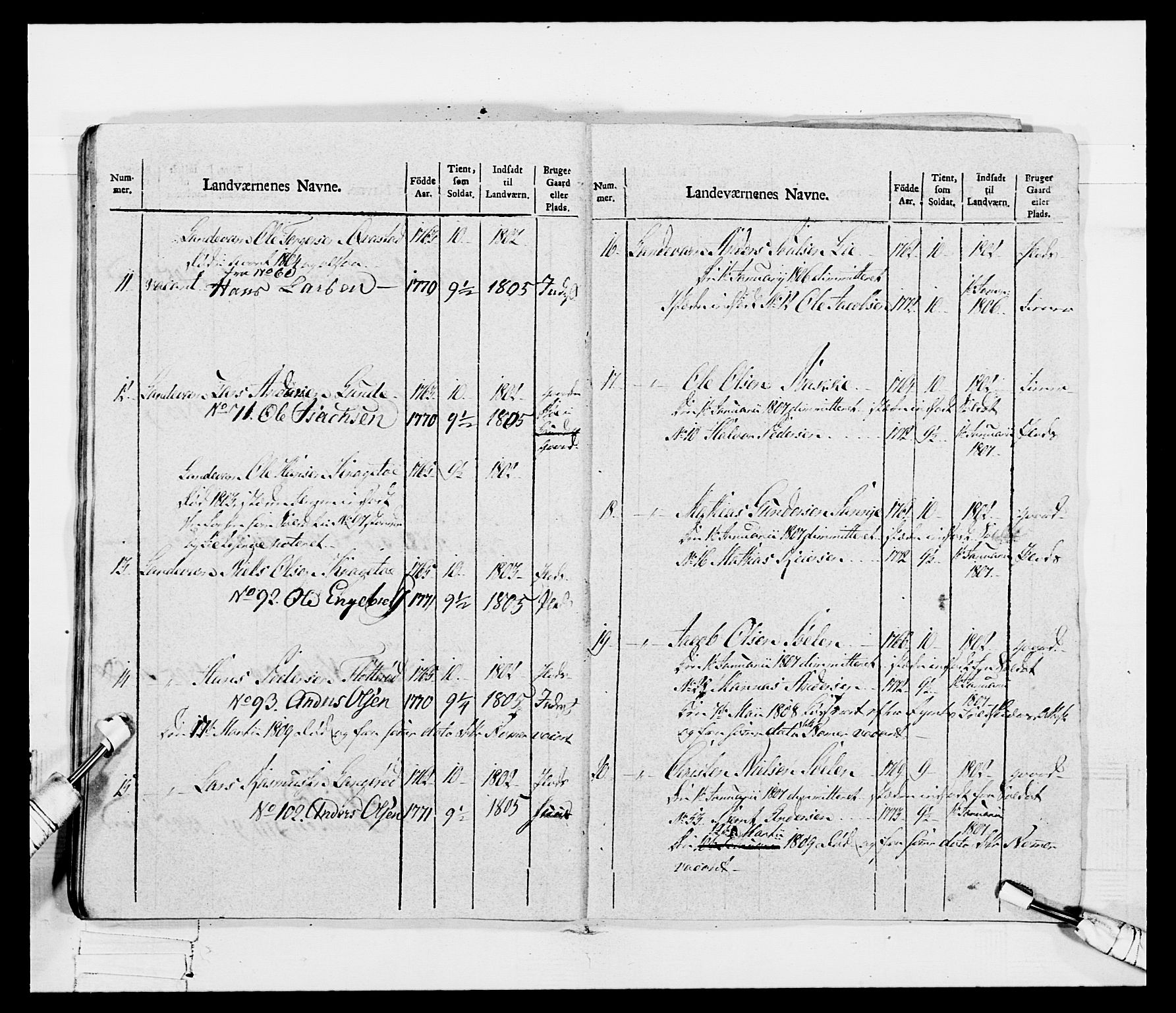 Generalitets- og kommissariatskollegiet, Det kongelige norske kommissariatskollegium, AV/RA-EA-5420/E/Eh/L0115: Telemarkske nasjonale infanteriregiment, 1802-1805, p. 564