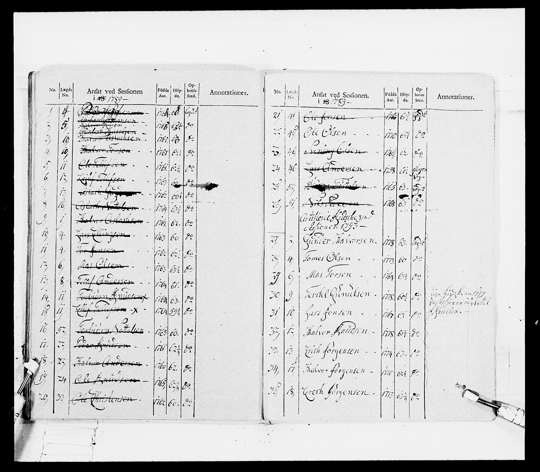 Generalitets- og kommissariatskollegiet, Det kongelige norske kommissariatskollegium, RA/EA-5420/E/Eh/L0115: Telemarkske nasjonale infanteriregiment, 1802-1805, p. 98