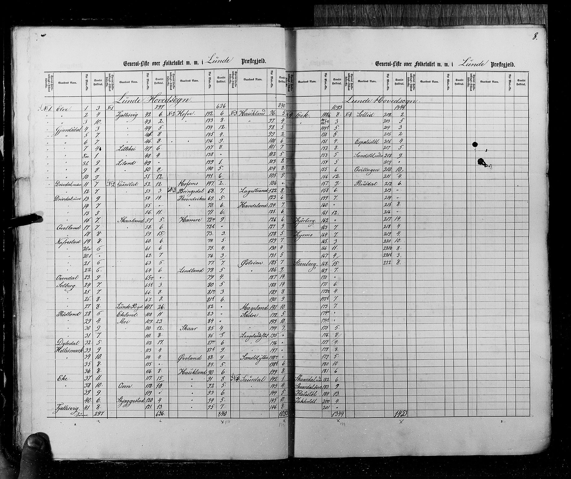 RA, Census 1855, vol. 4: Stavanger amt og Søndre Bergenhus amt, 1855, p. 8