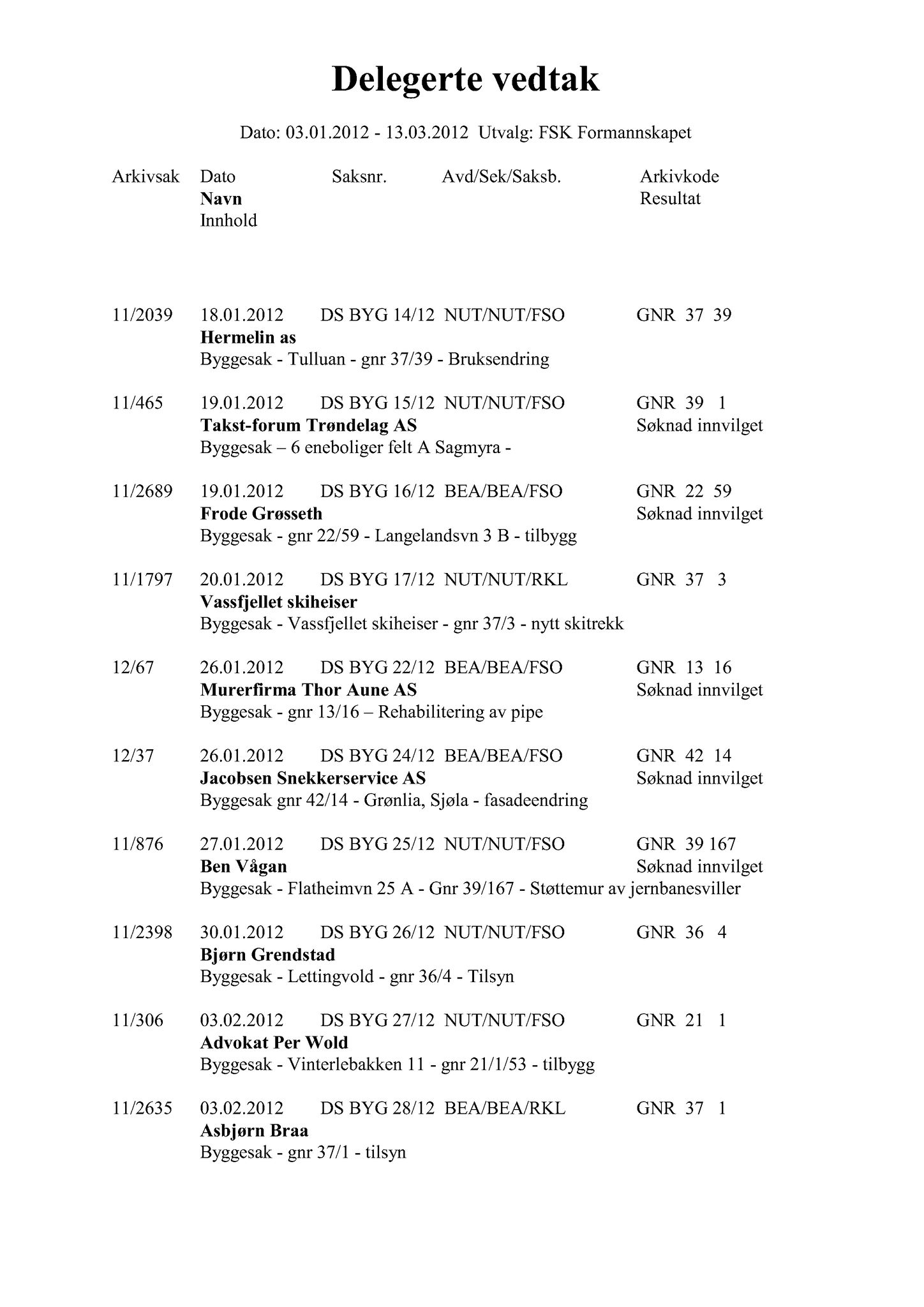 Klæbu Kommune, TRKO/KK/02-FS/L005: Formannsskapet - Møtedokumenter, 2012, p. 703