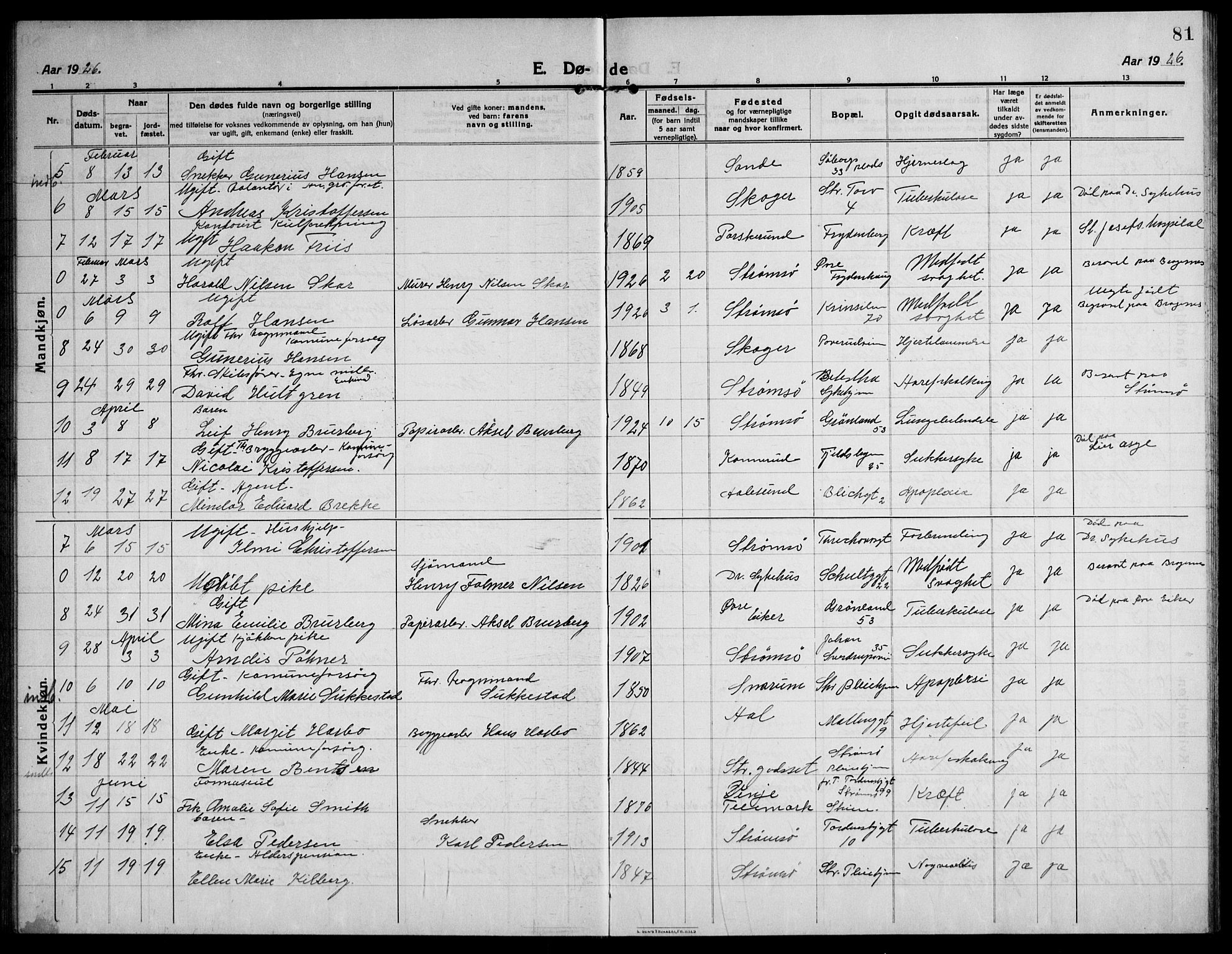 Strømsø kirkebøker, AV/SAKO-A-246/F/Fa/L0028: Parish register (official) no. I 29, 1914-1937, p. 81