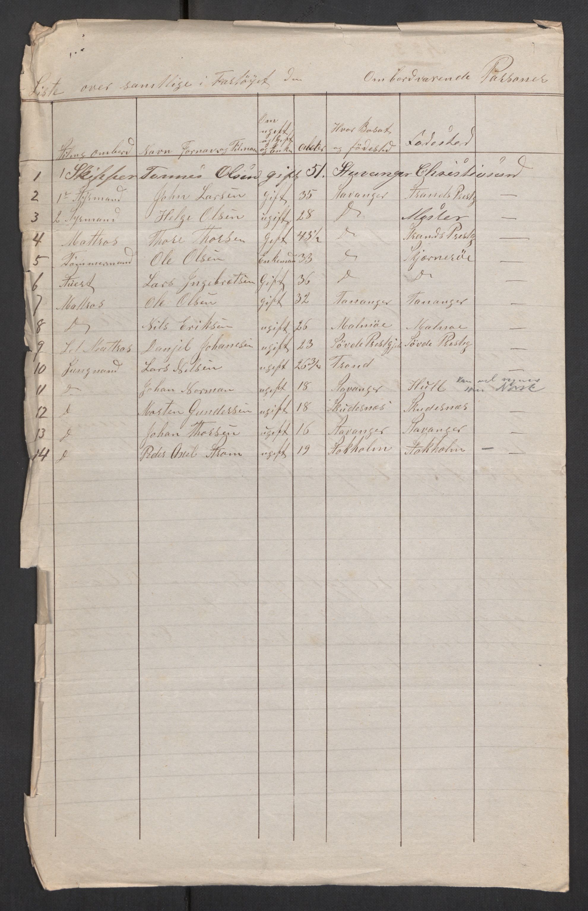 RA, 1875 census, lists of crew on ships: Ships in ports abroad, 1875, p. 427