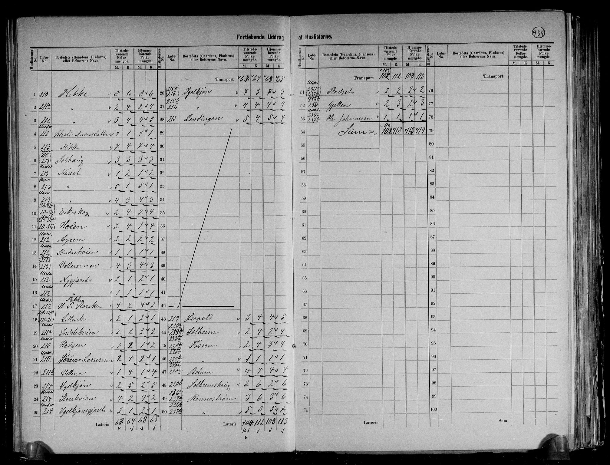 RA, 1891 census for 1429 Ytre Holmedal, 1891, p. 34