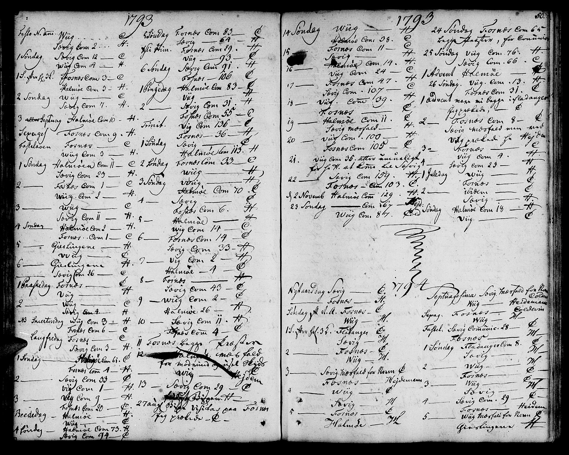 Ministerialprotokoller, klokkerbøker og fødselsregistre - Nord-Trøndelag, SAT/A-1458/773/L0608: Parish register (official) no. 773A02, 1784-1816, p. 50