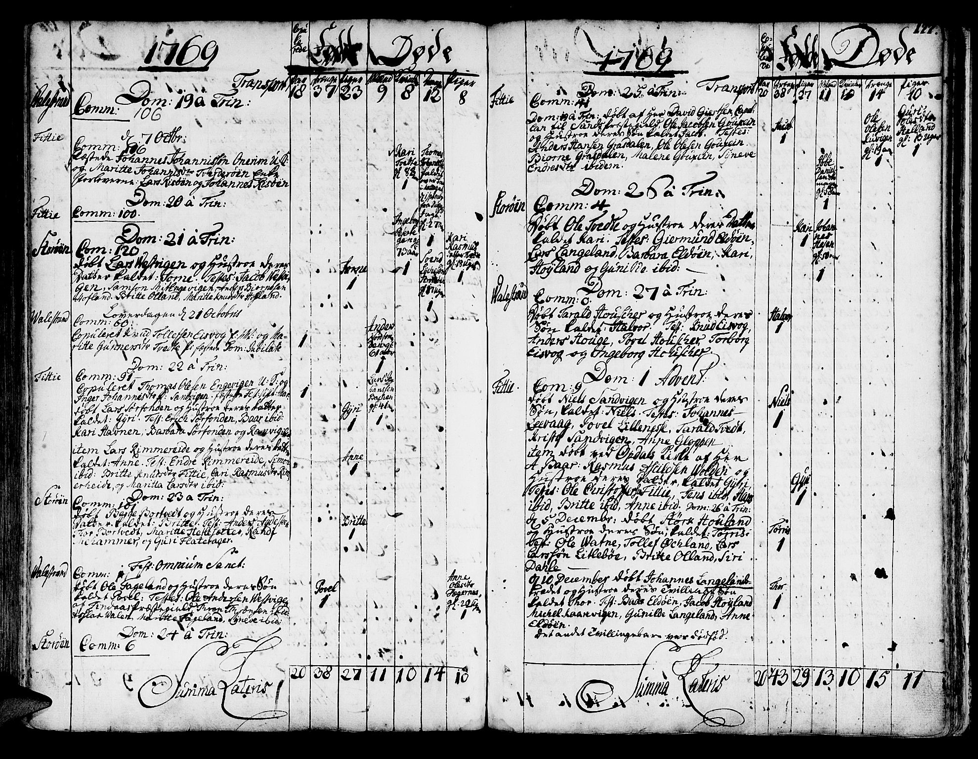 Stord sokneprestembete, SAB/A-78201/H/Haa: Parish register (official) no. A 2, 1744-1777, p. 177