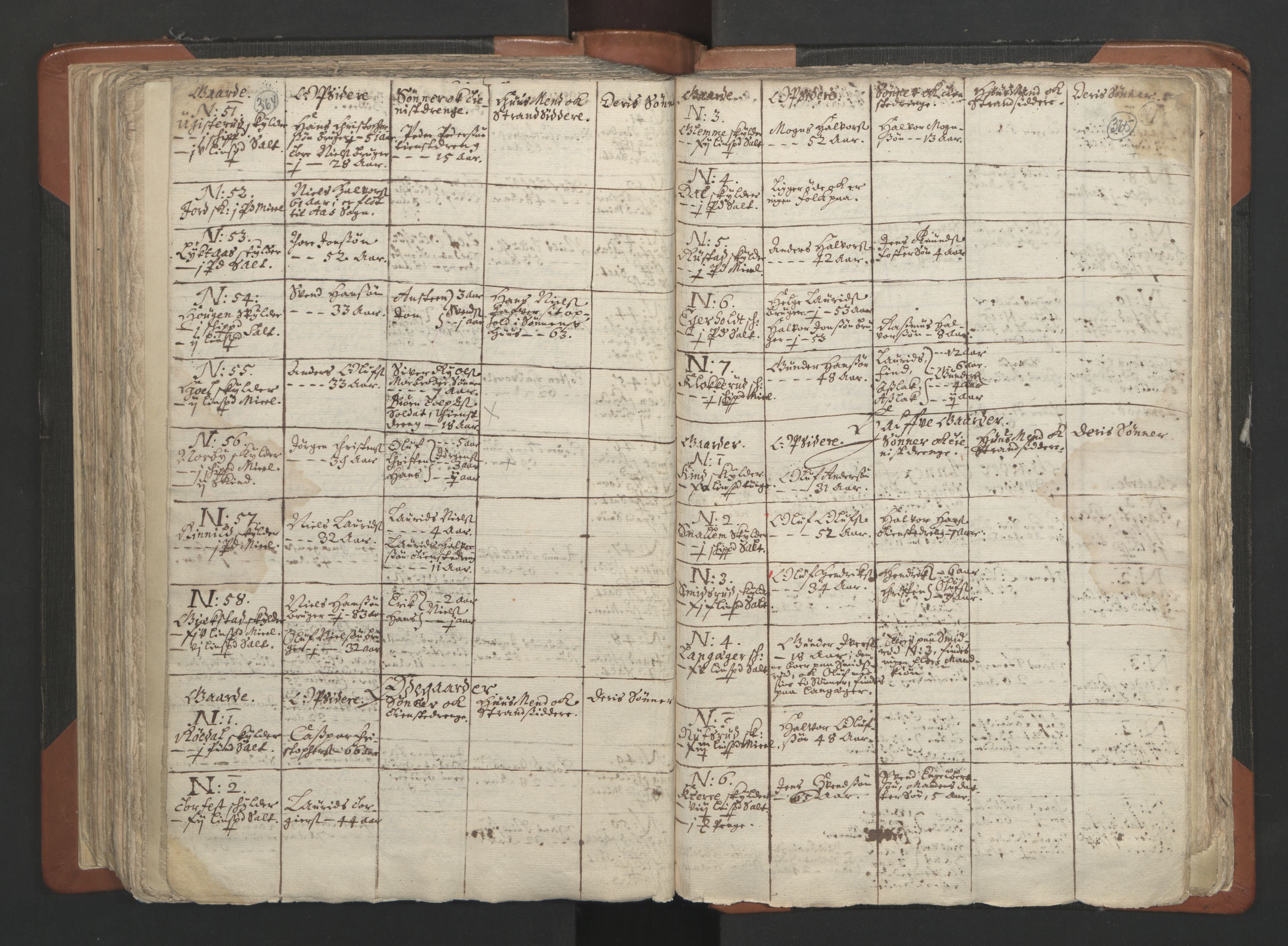 RA, Vicar's Census 1664-1666, no. 2: Øvre Borgesyssel deanery, 1664-1666, p. 364-365