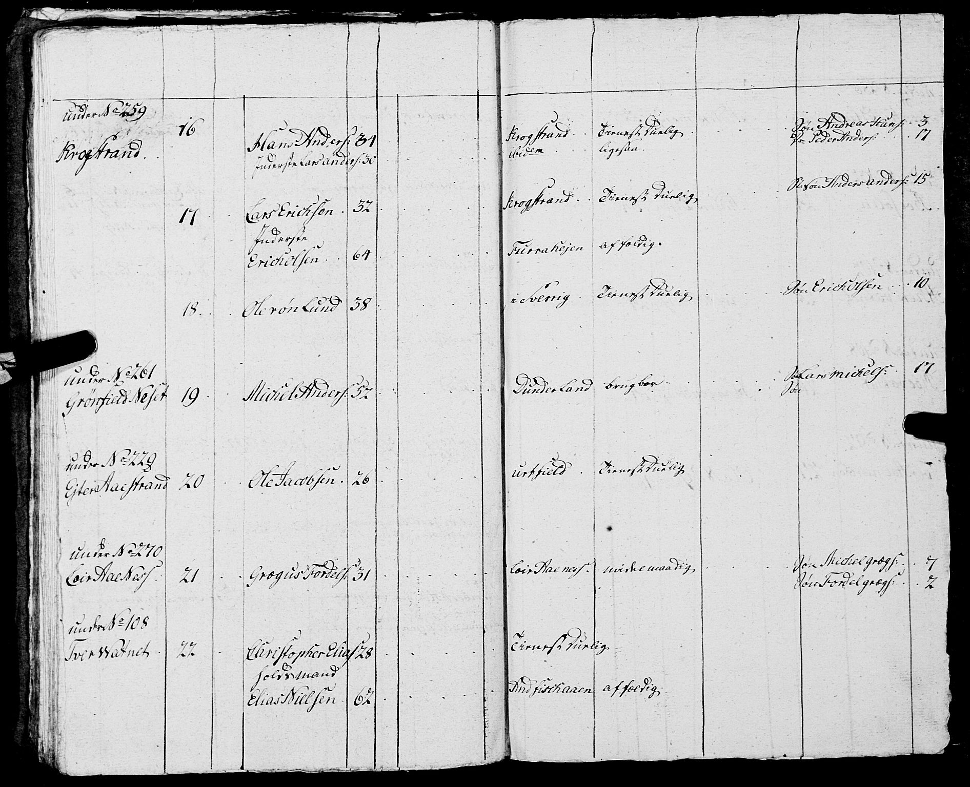 Fylkesmannen i Nordland, AV/SAT-A-0499/1.1/R/Ra/L0014: Innrulleringsmanntall for Mo (Nord-Rana), 1806-1835, p. 122