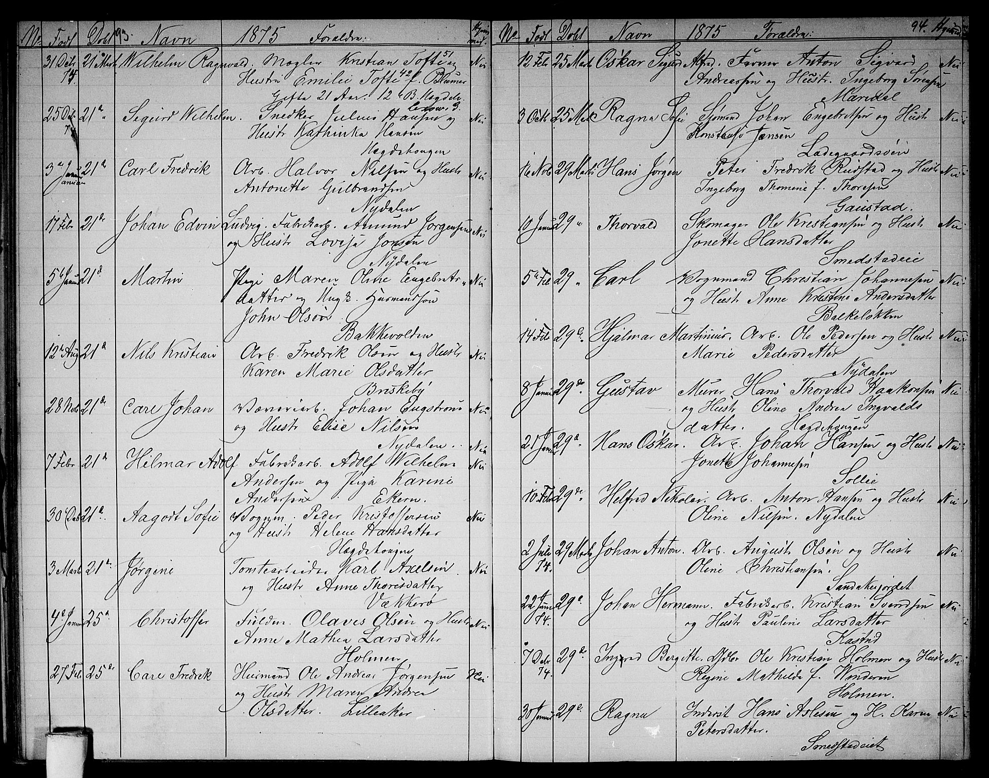 Vestre Aker prestekontor Kirkebøker, AV/SAO-A-10025/G/Ga/L0002: Parish register (copy) no. I 2, 1871-1879, p. 93-94