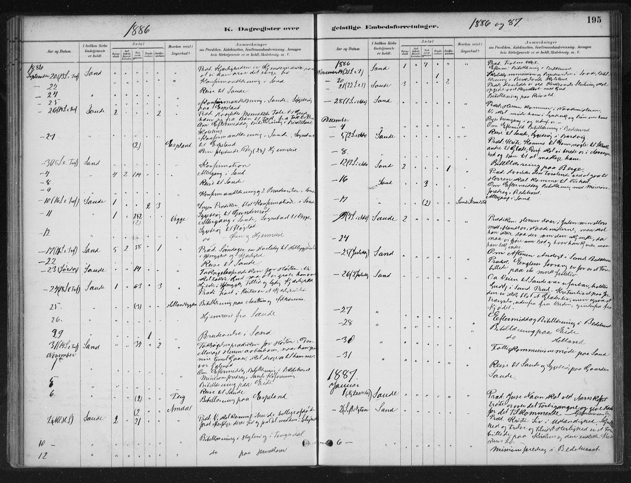 Sand sokneprestkontor, SAST/A-101848/01/III/L0005: Parish register (official) no. A 5, 1880-1898, p. 195