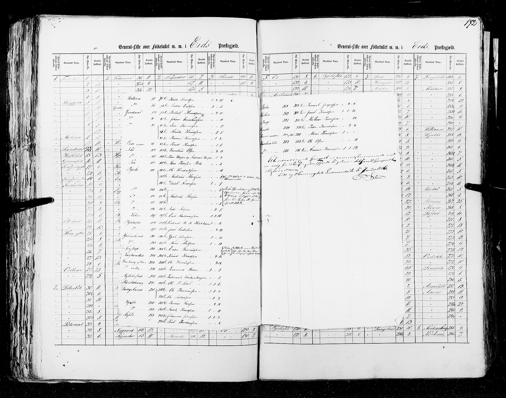 RA, Census 1855, vol. 5: Nordre Bergenhus amt, Romsdal amt og Søndre Trondhjem amt, 1855, p. 172