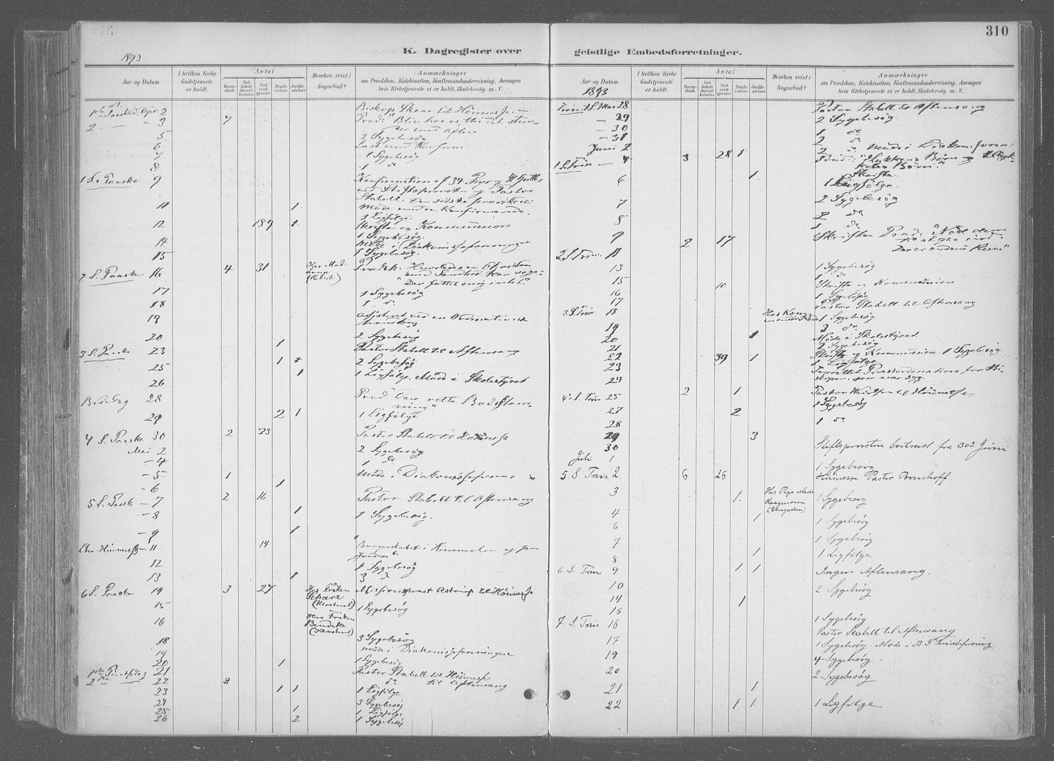 Ministerialprotokoller, klokkerbøker og fødselsregistre - Sør-Trøndelag, SAT/A-1456/601/L0064: Parish register (official) no. 601A31, 1891-1911, p. 310