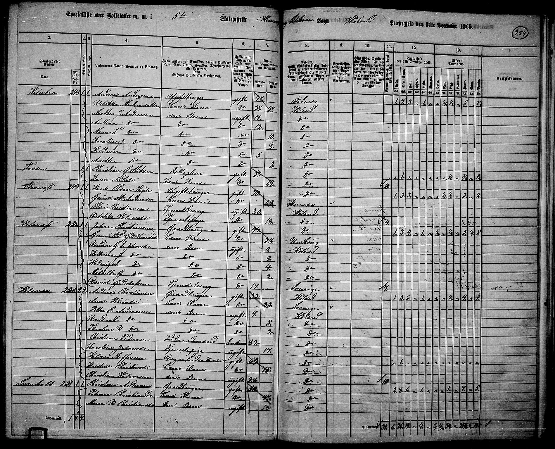 RA, 1865 census for Høland, 1865, p. 229