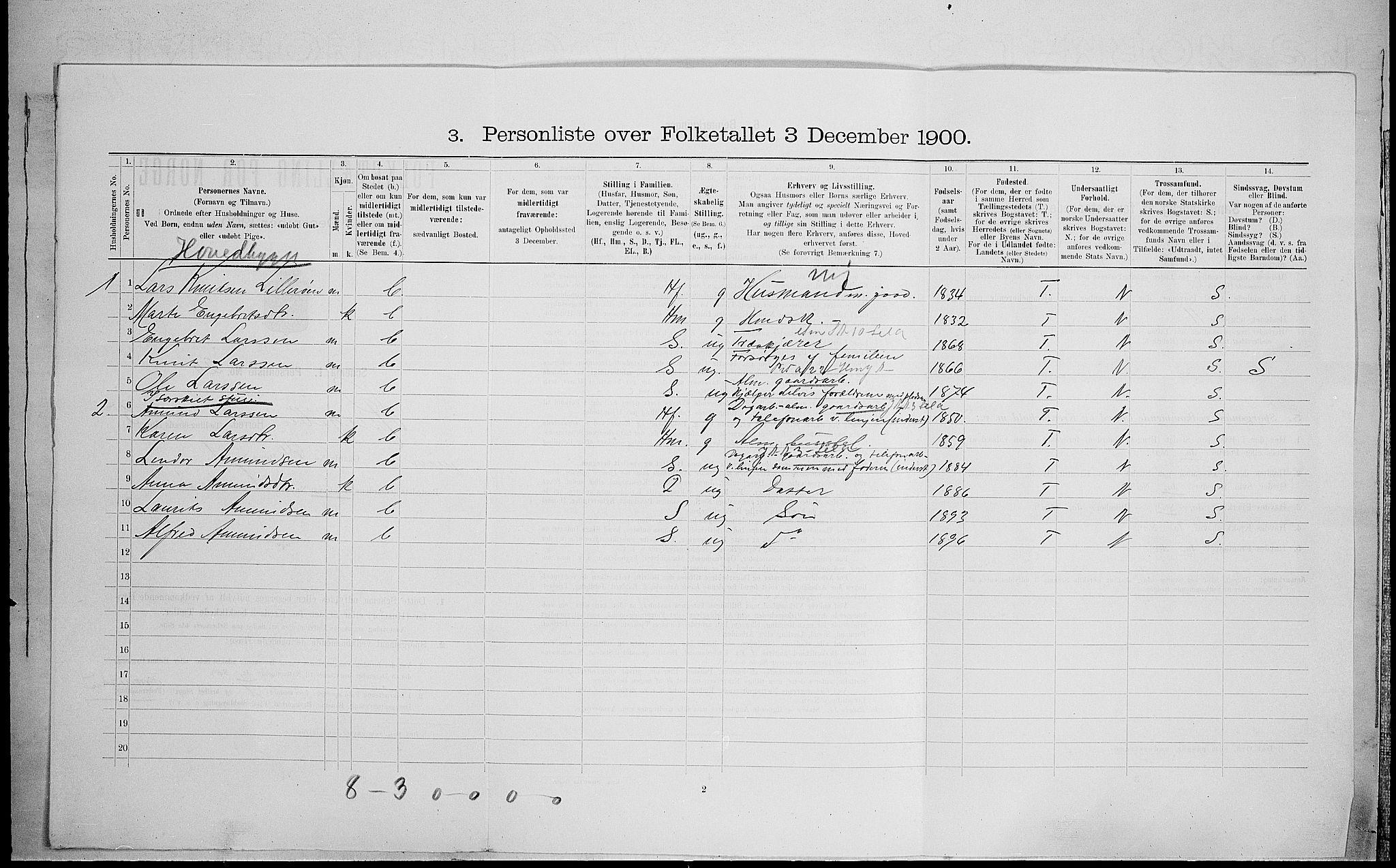 SAH, 1900 census for Ringebu, 1900, p. 675