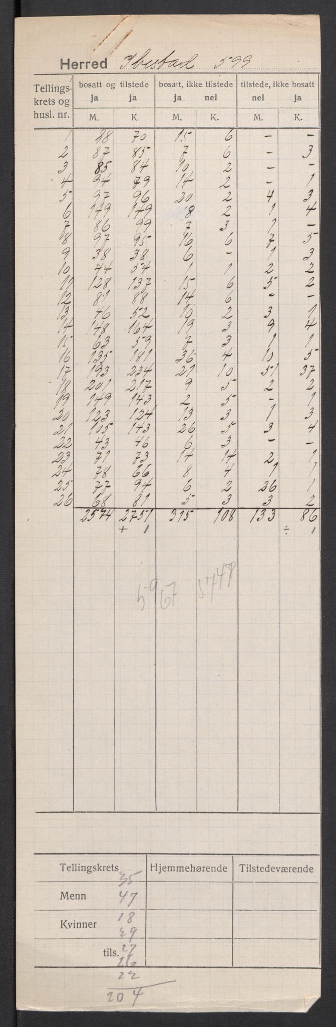 SATØ, 1920 census for Ibestad, 1920, p. 2