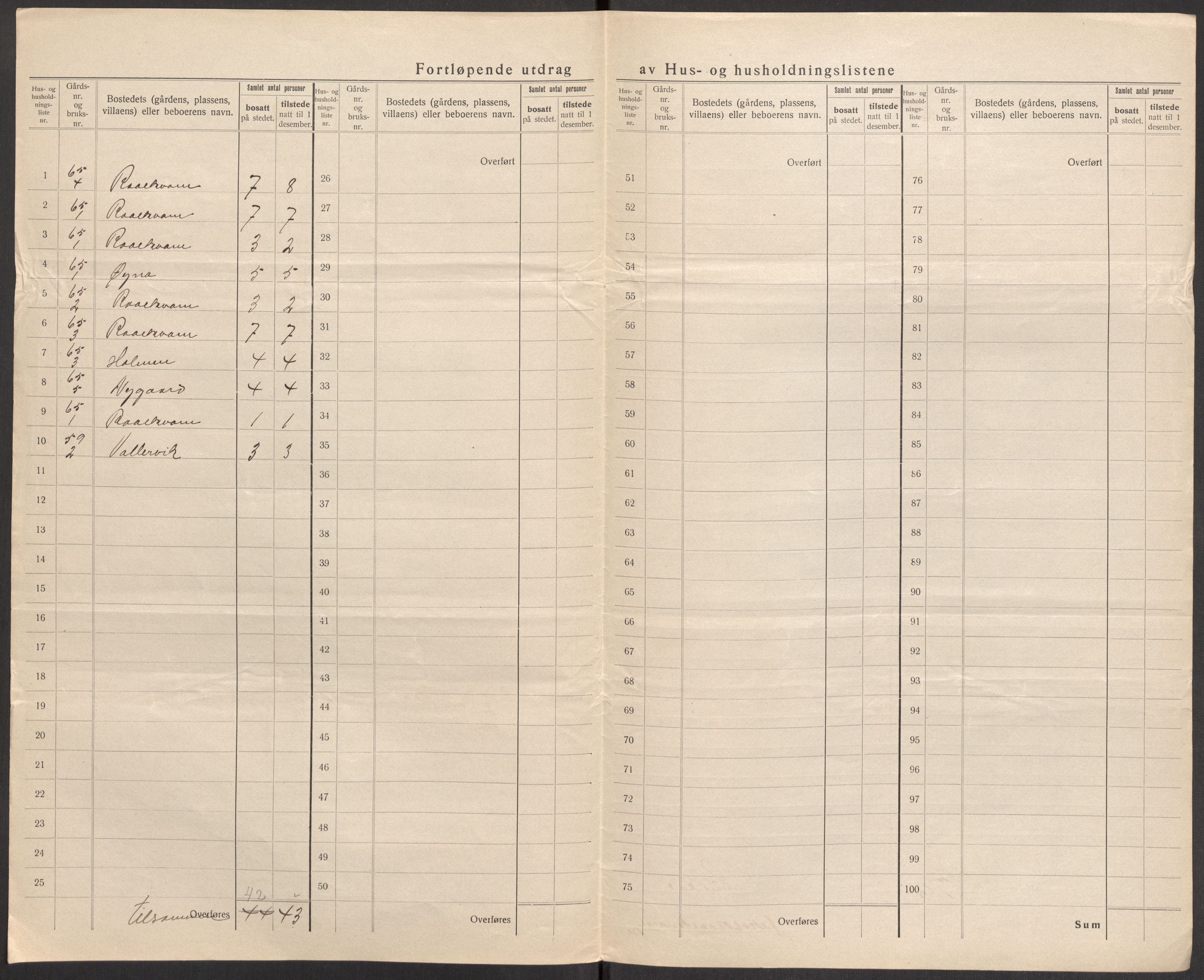 SAST, 1920 census for Suldal, 1920, p. 11