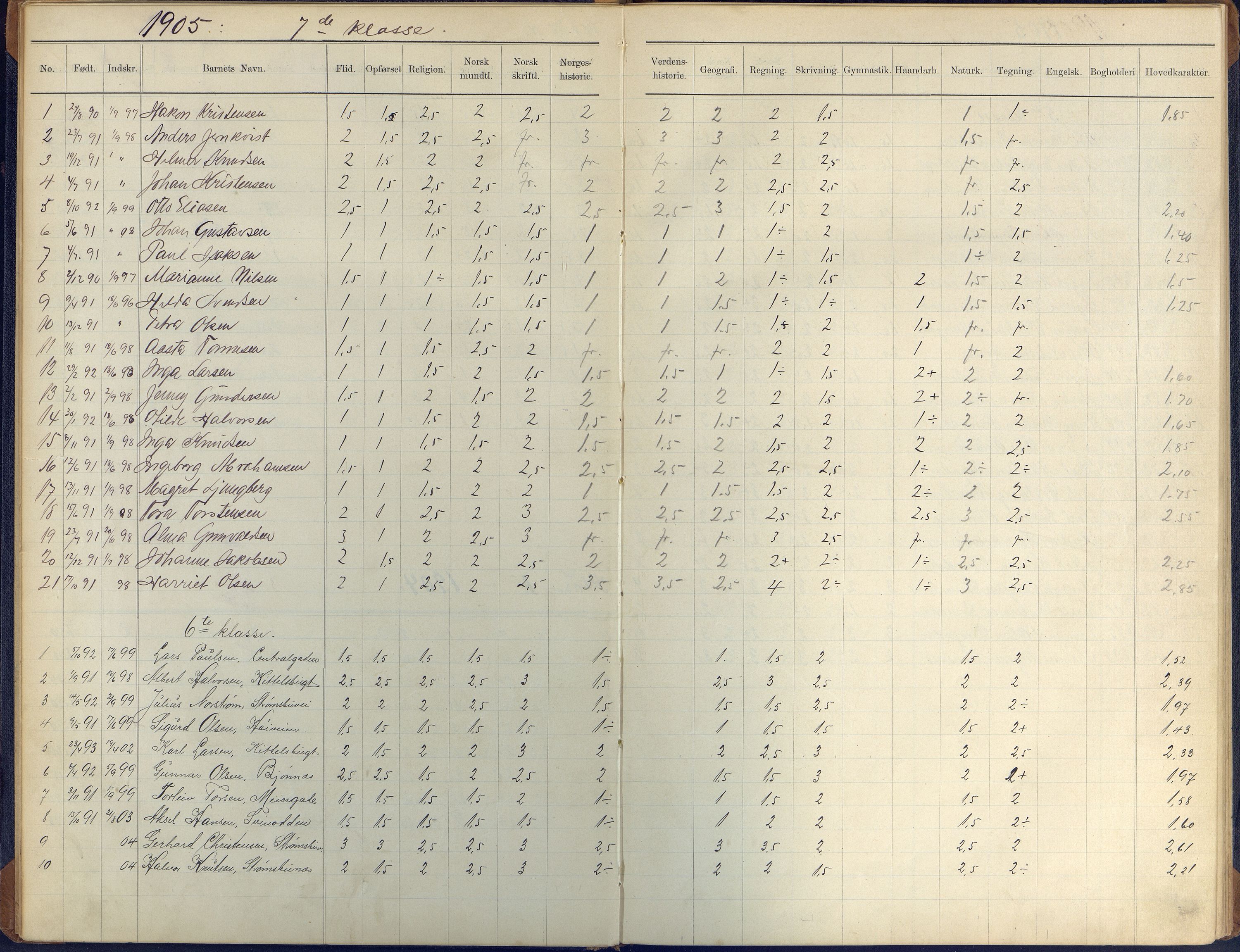 Arendal kommune, Katalog I, AAKS/KA0906-PK-I/07/L0410: Eksamensprotokoll, 1904-1916