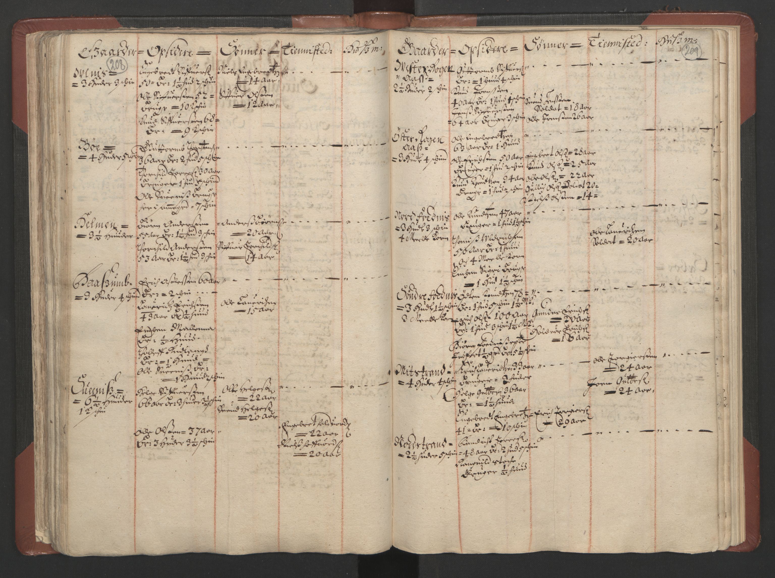 RA, Bailiff's Census 1664-1666, no. 4: Hadeland and Valdres fogderi and Gudbrandsdal fogderi, 1664, p. 208-209