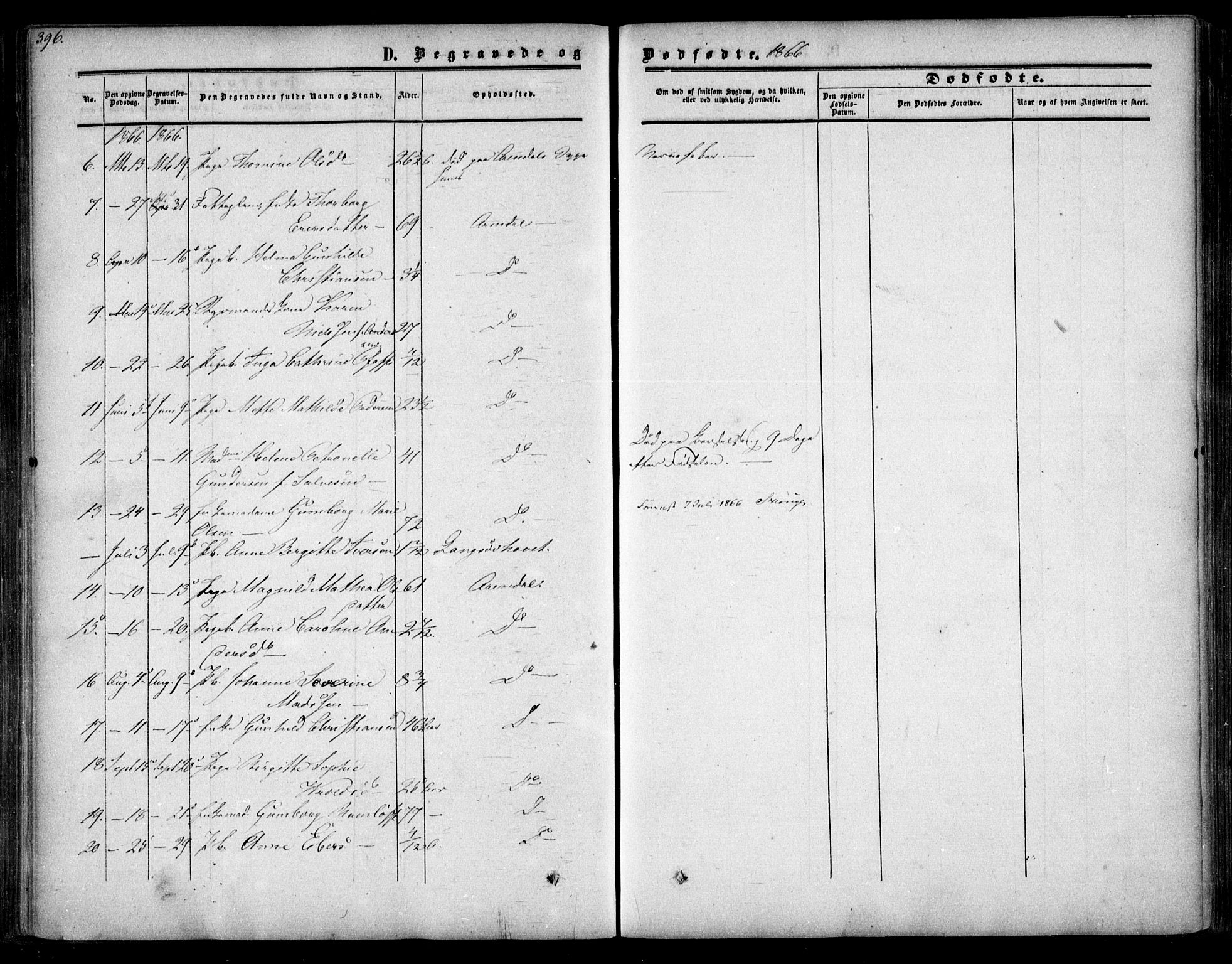 Arendal sokneprestkontor, Trefoldighet, AV/SAK-1111-0040/F/Fa/L0006: Parish register (official) no. A 6, 1855-1868, p. 396